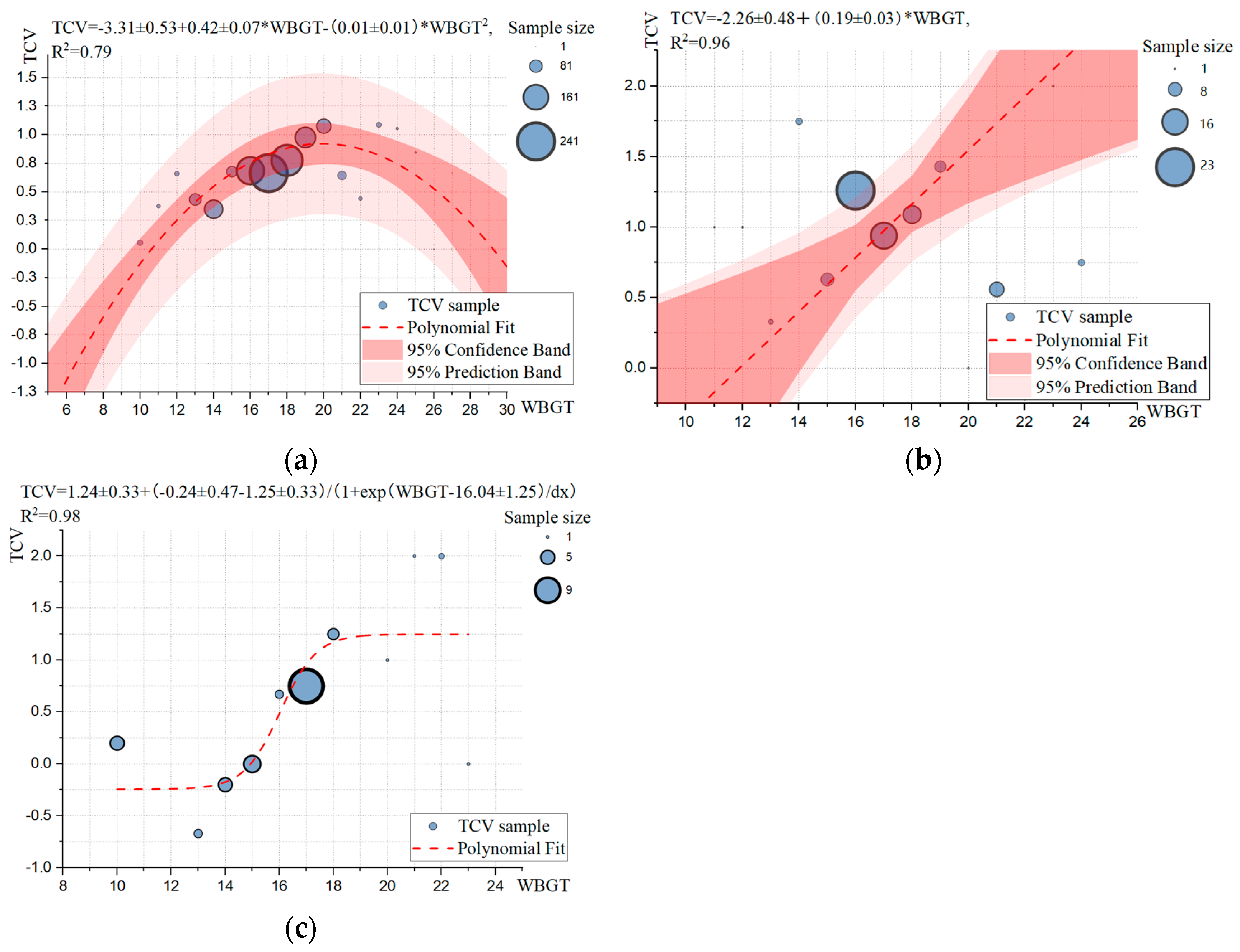 Buildings 13 02369 g014