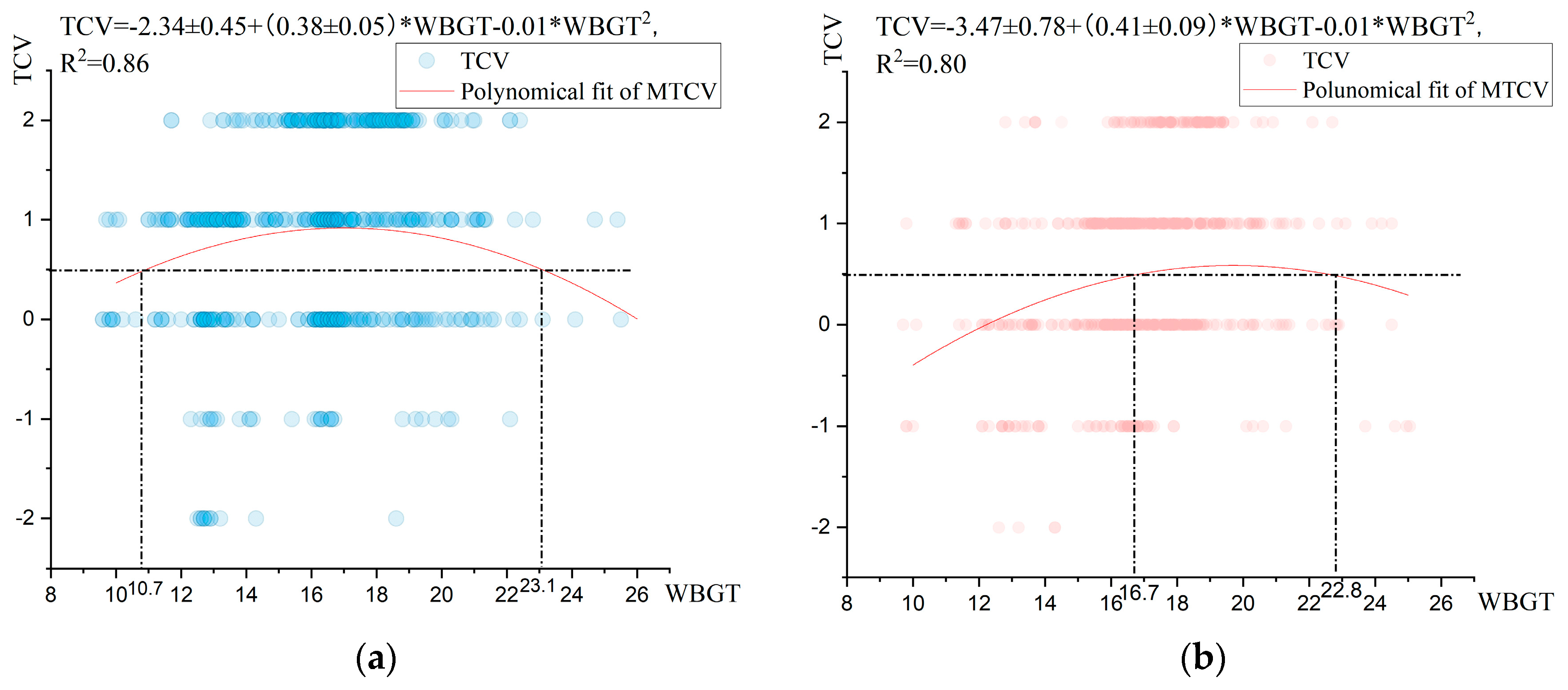 Buildings 13 02369 g017