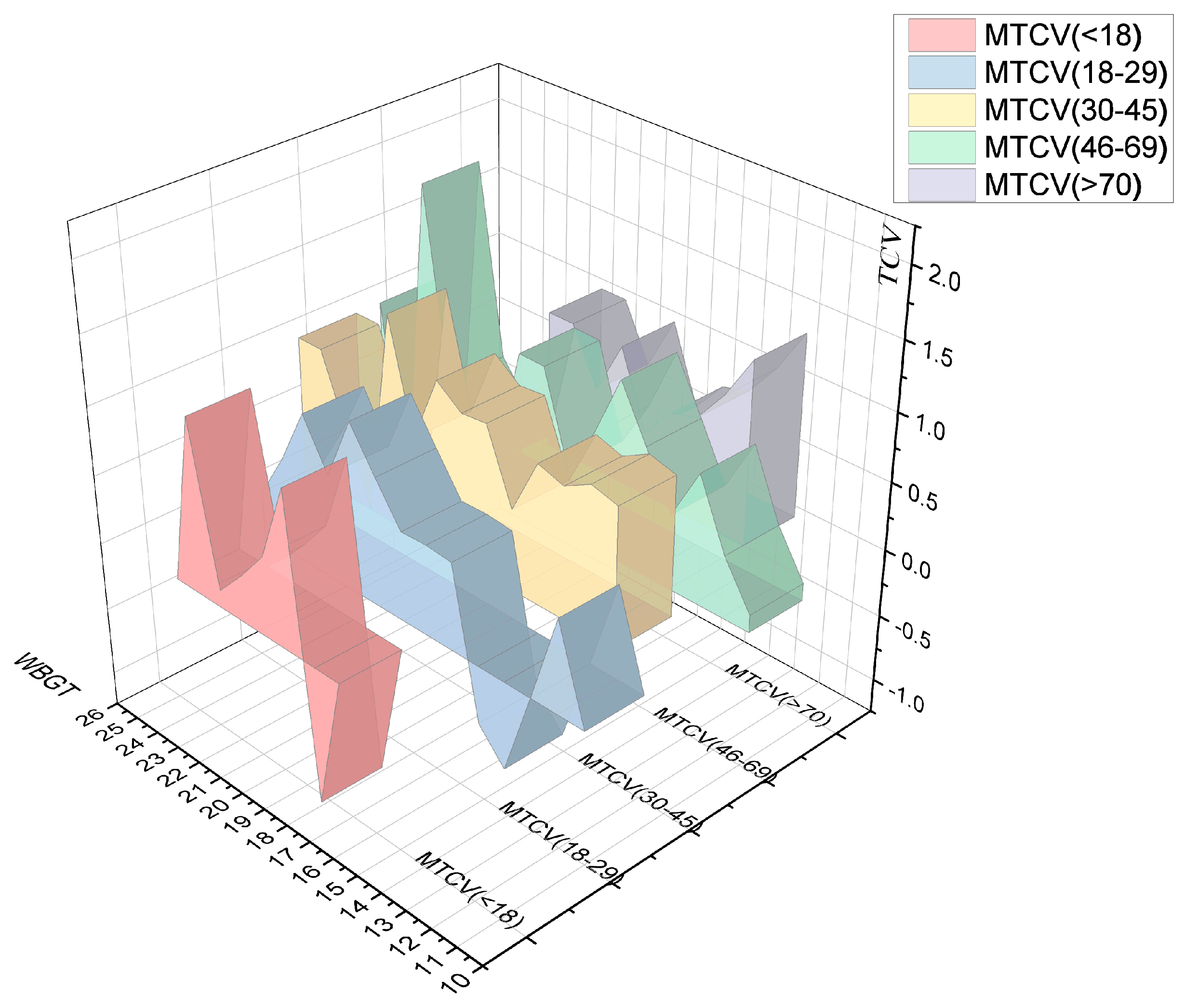 Buildings 13 02369 g018