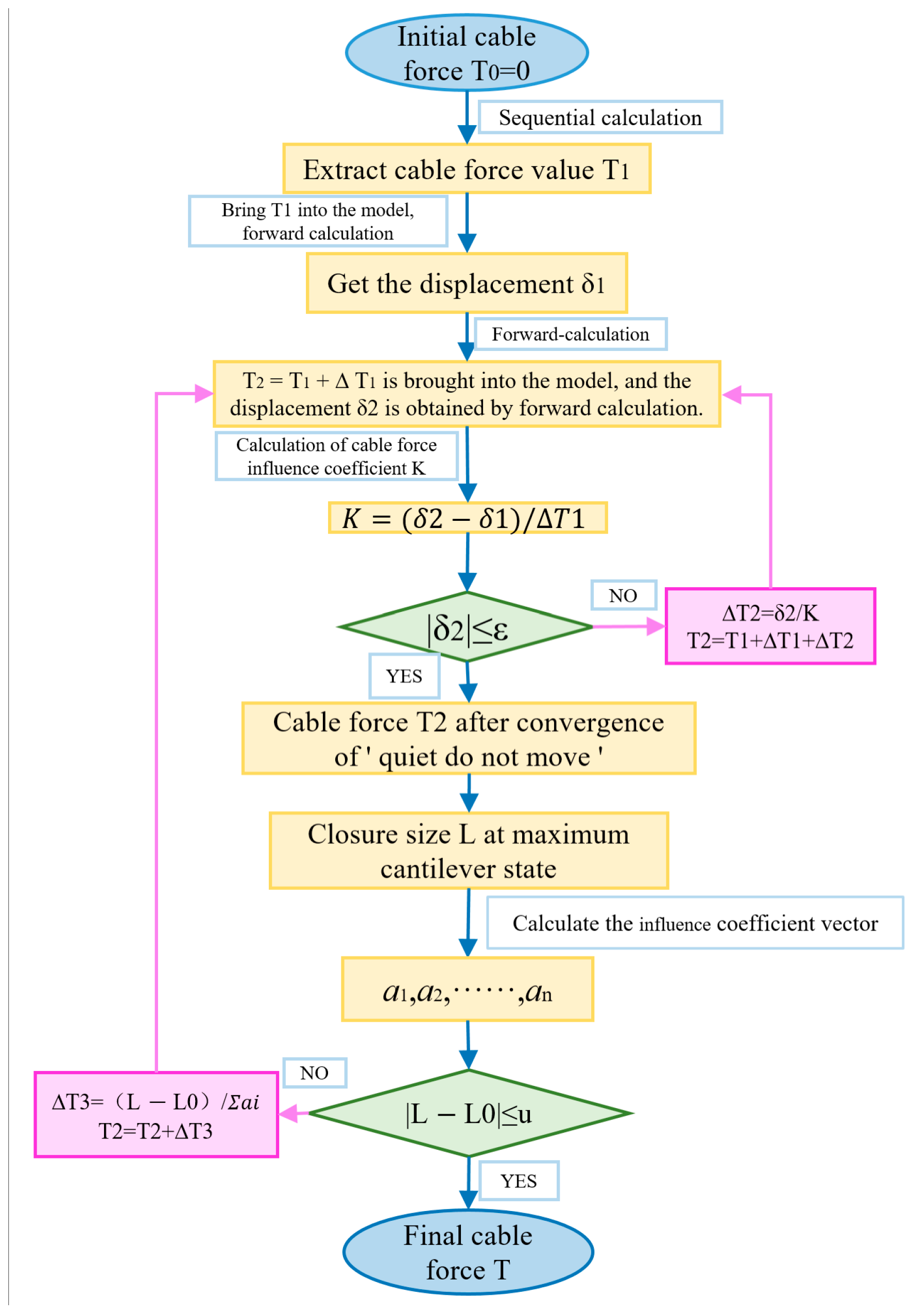 Buildings 13 02370 g001