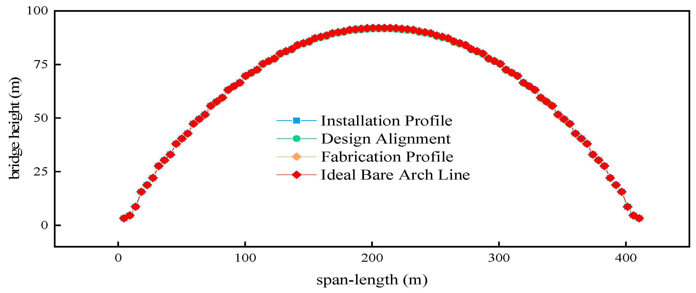 Buildings 13 02370 g005