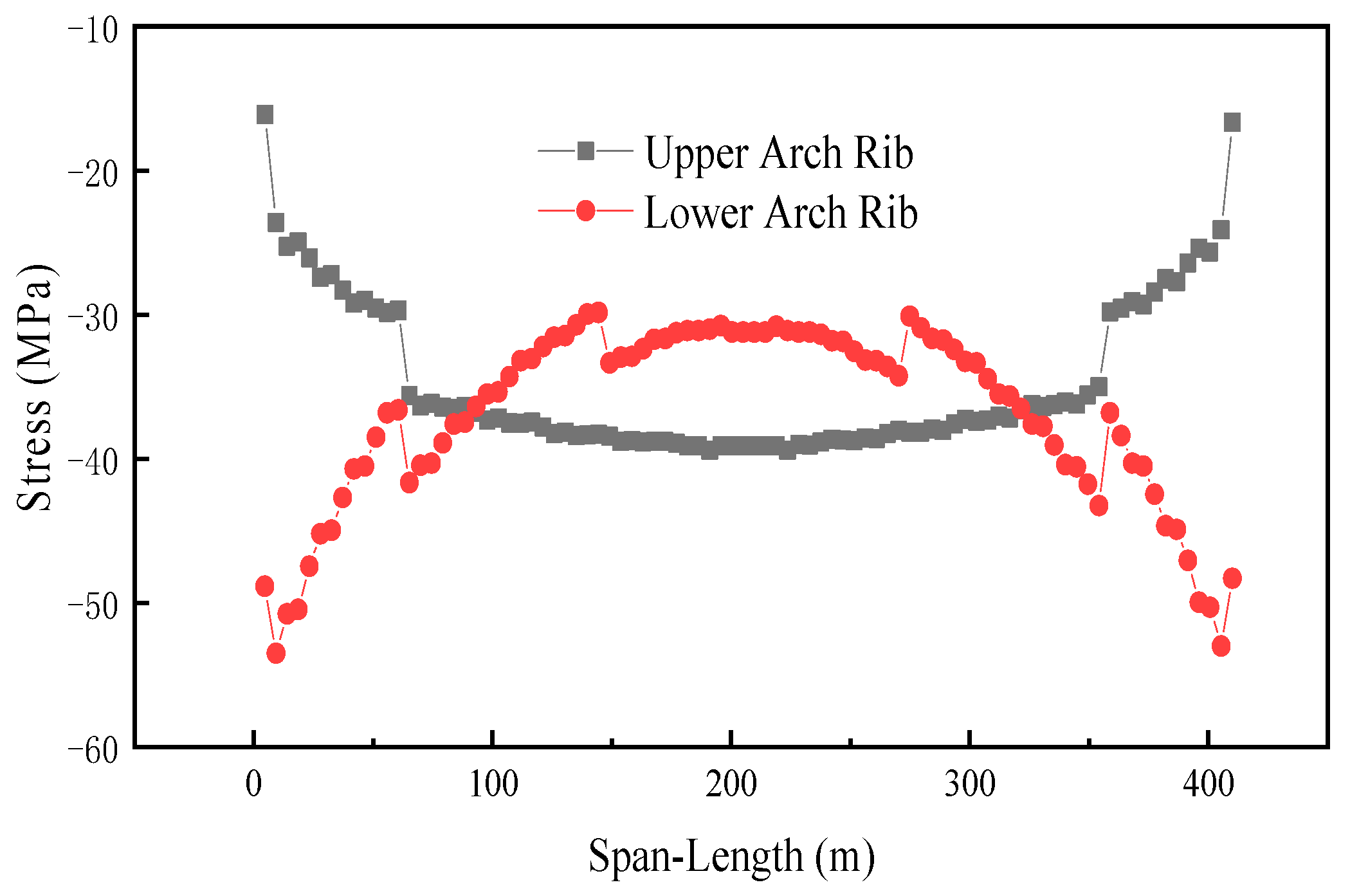 Buildings 13 02370 g008