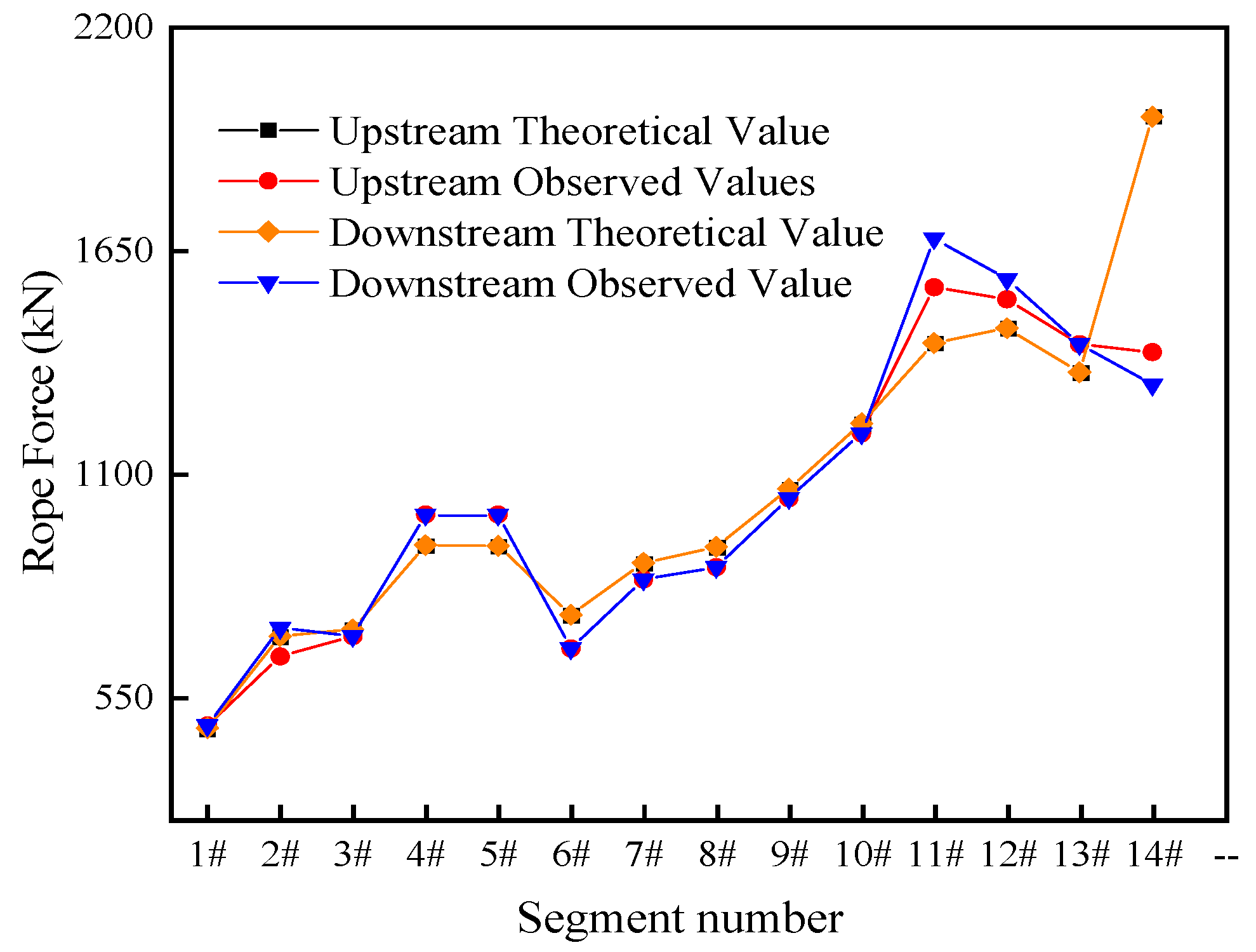 Buildings 13 02370 g010