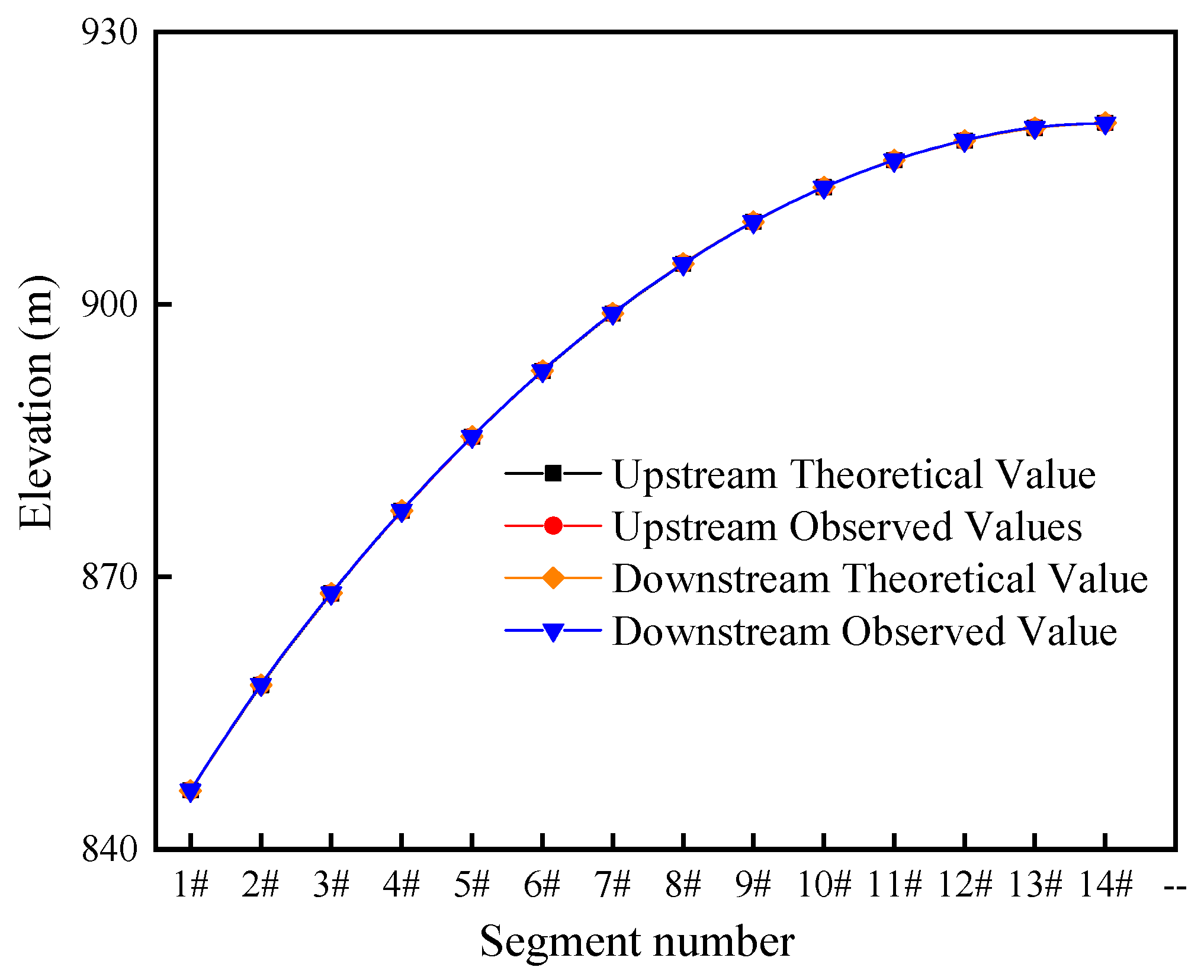 Buildings 13 02370 g011