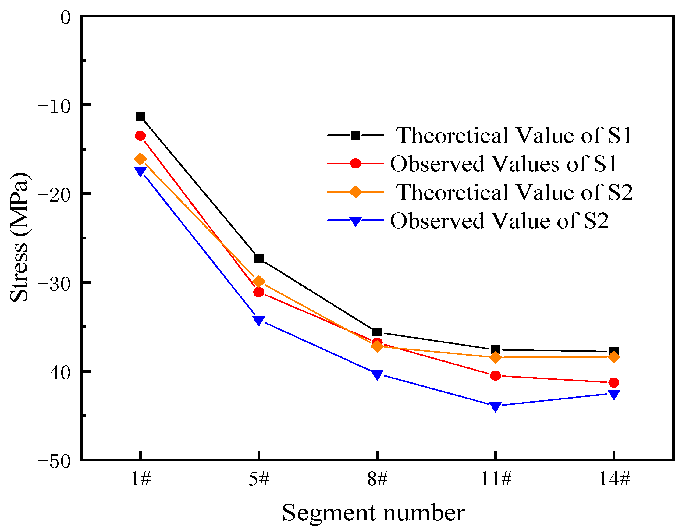 Buildings 13 02370 g014