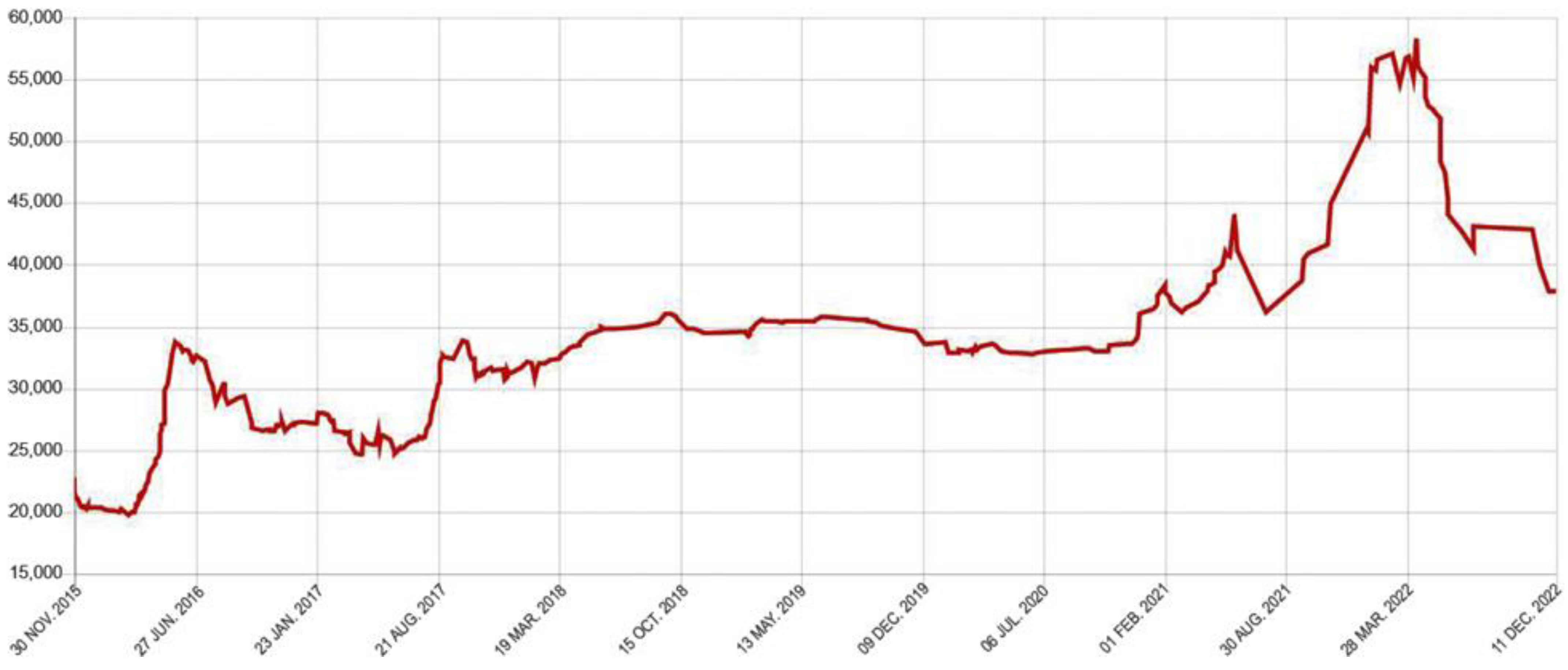 Buildings 13 02371 g002