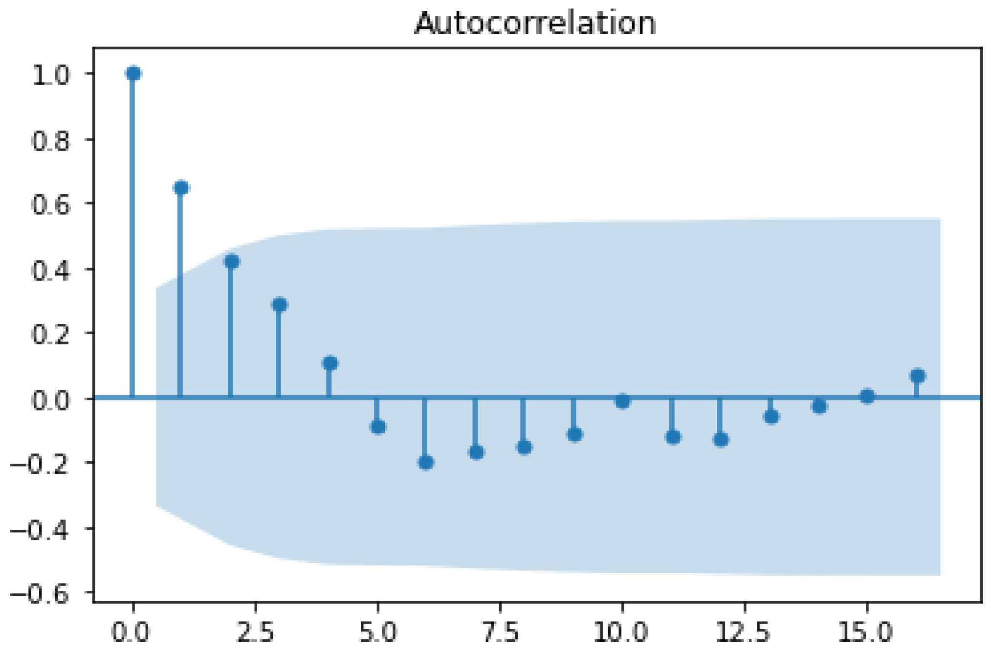 Buildings 13 02371 g004