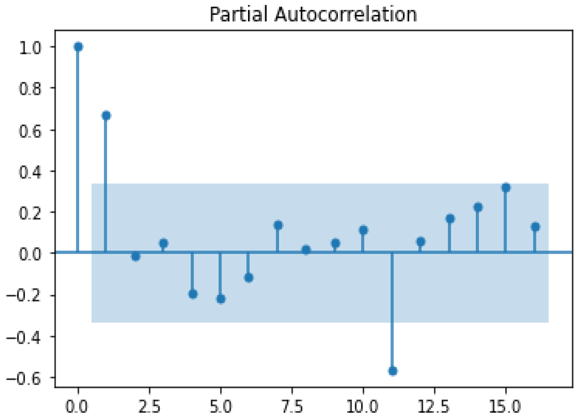 Buildings 13 02371 g005