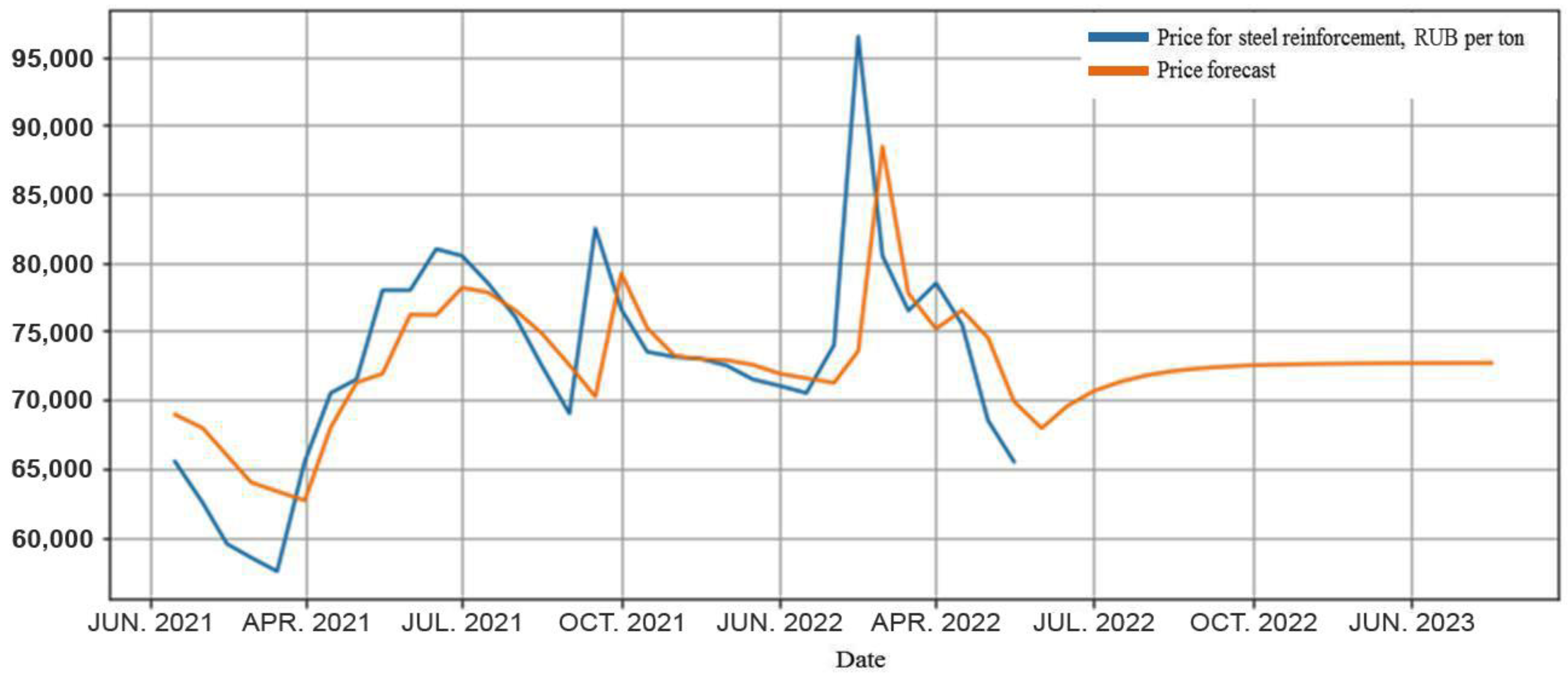 Buildings 13 02371 g006
