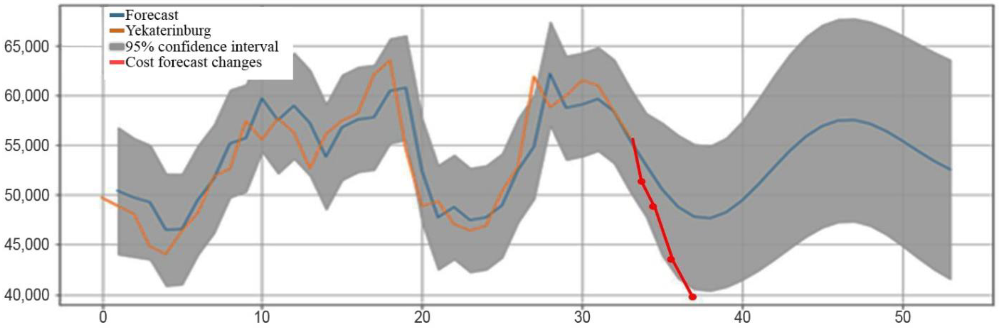 Buildings 13 02371 g009