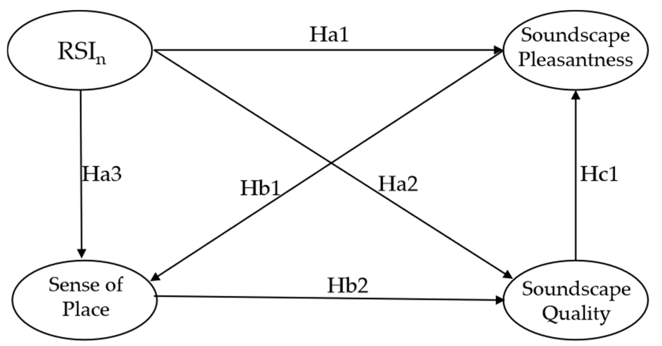 Buildings 13 02372 g002