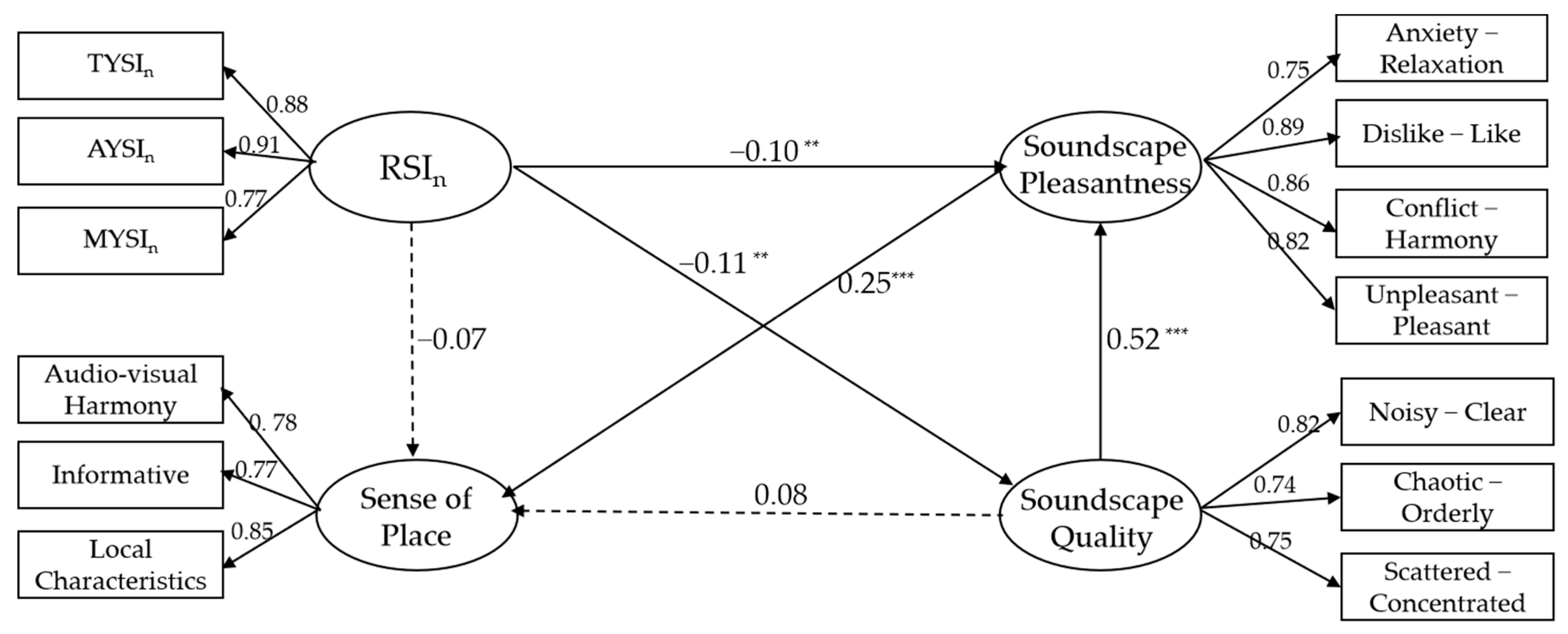 Buildings 13 02372 g003
