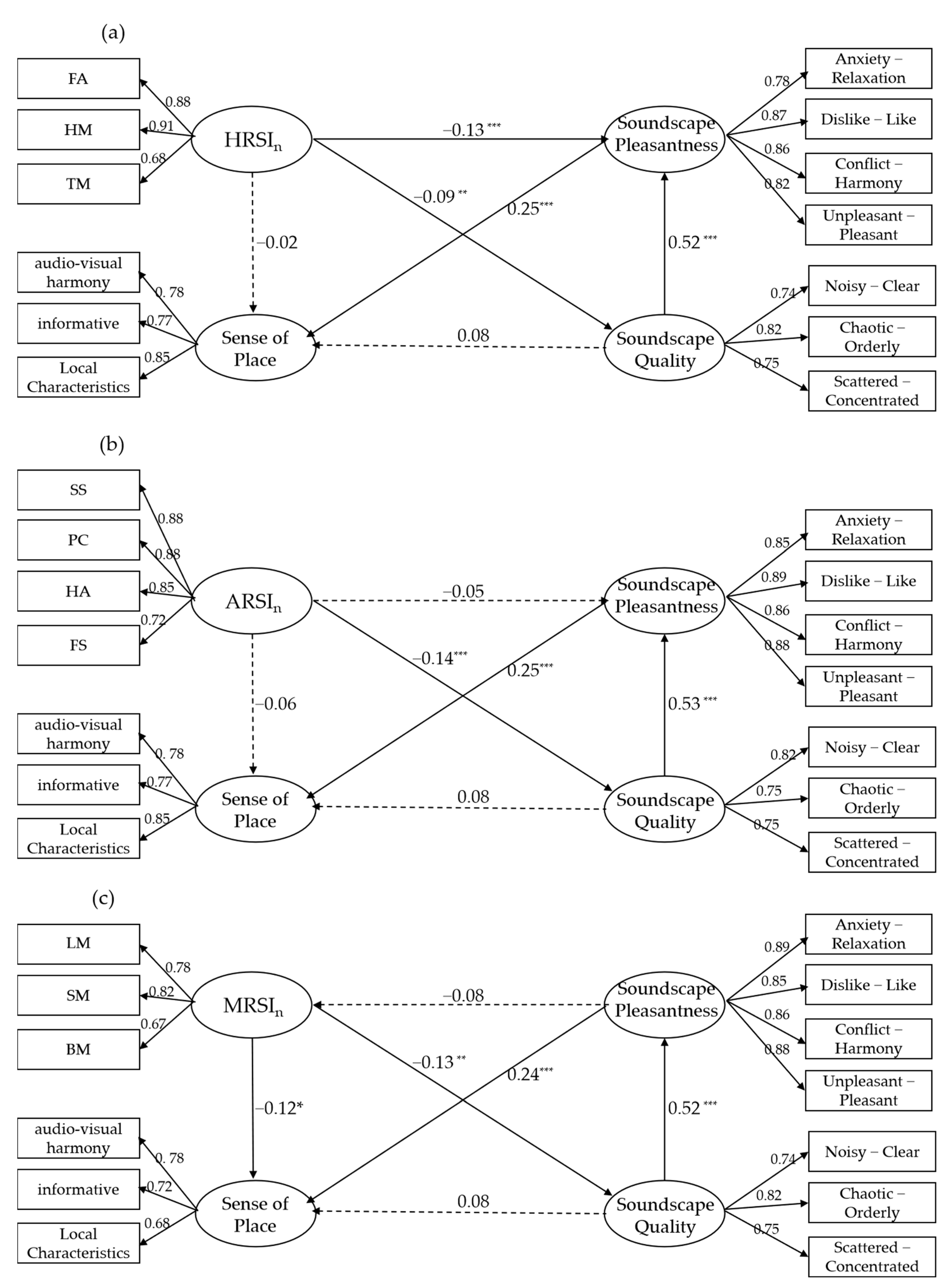 Buildings 13 02372 g004