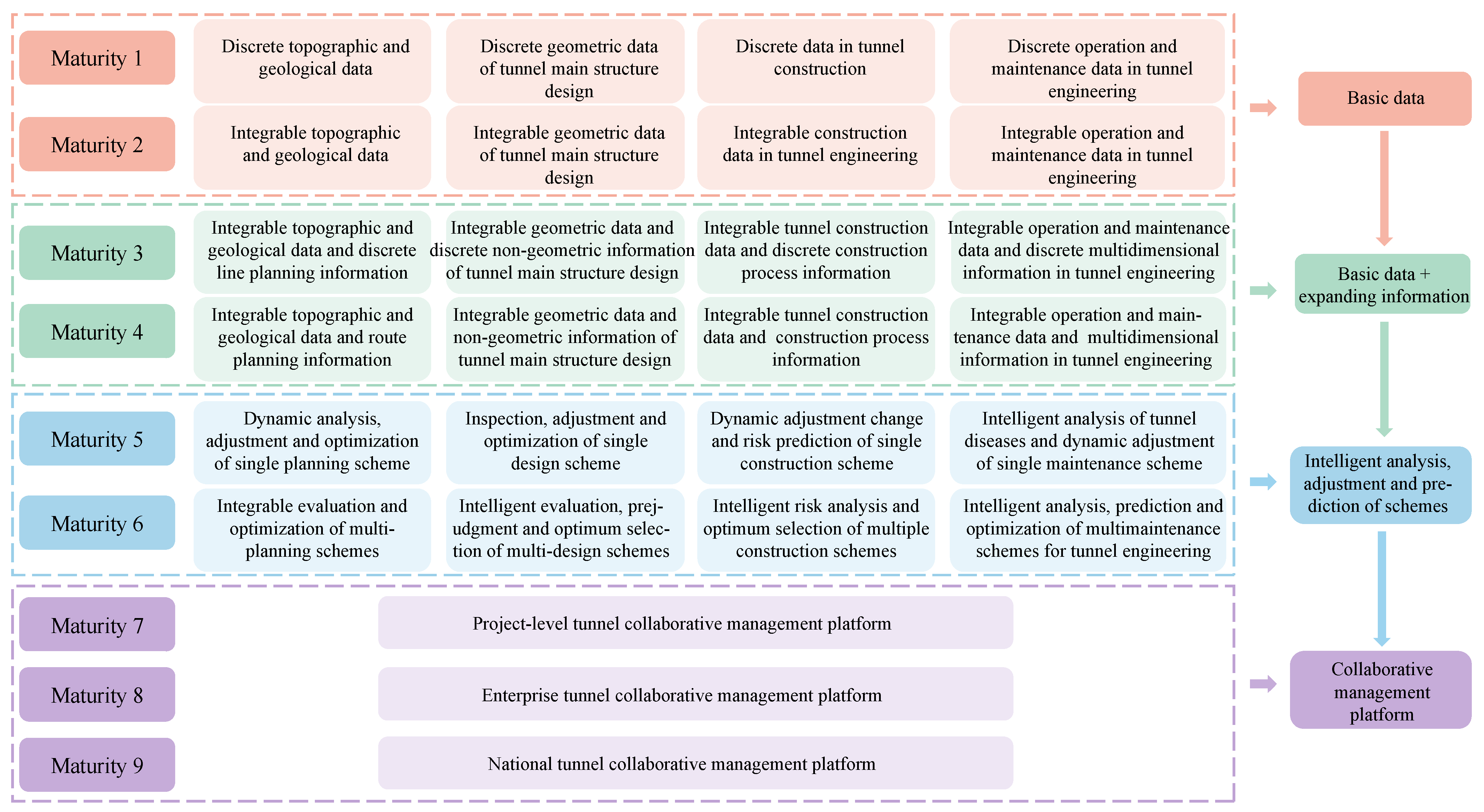 Buildings 13 02373 g002