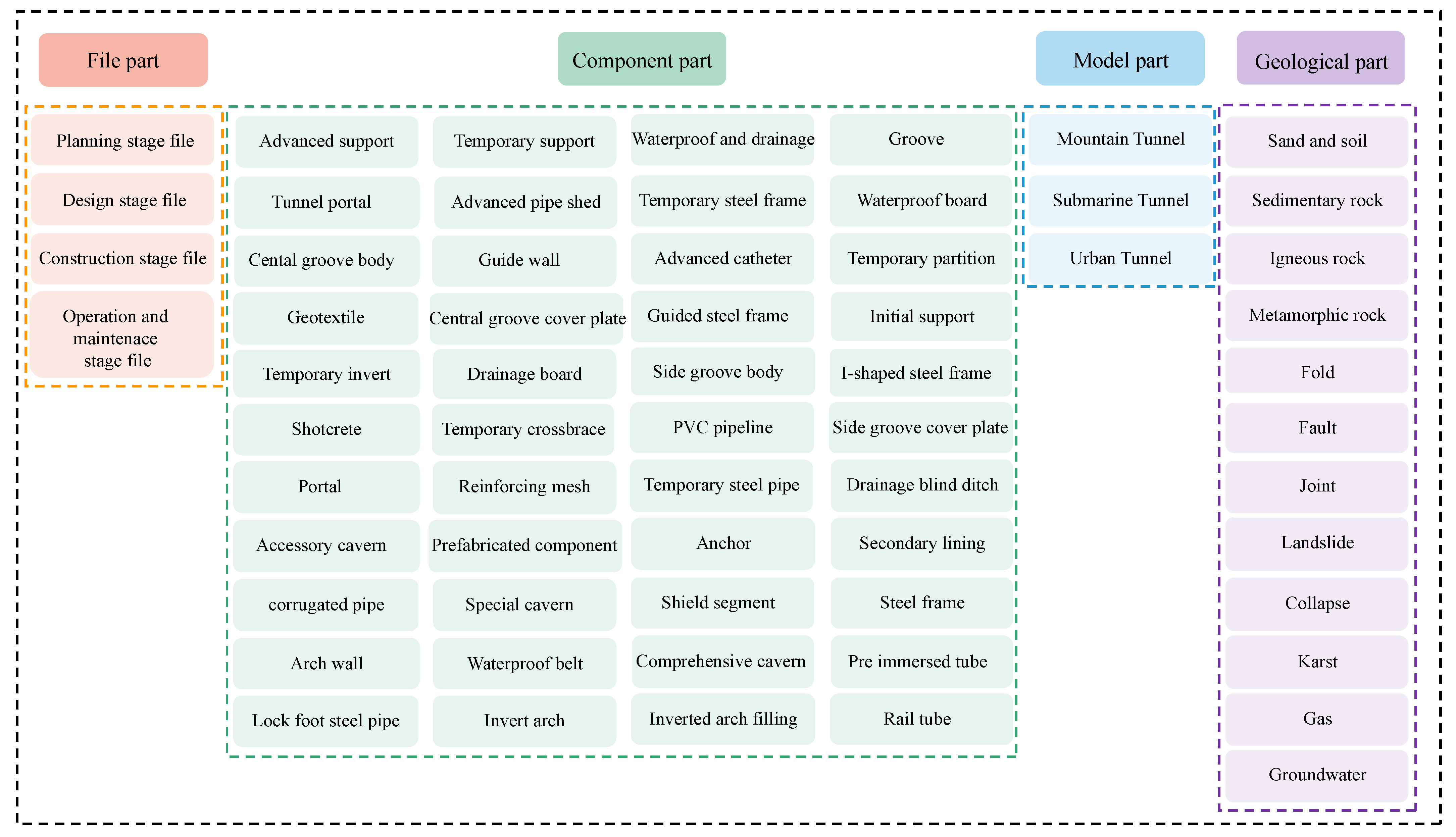 Buildings 13 02373 g003