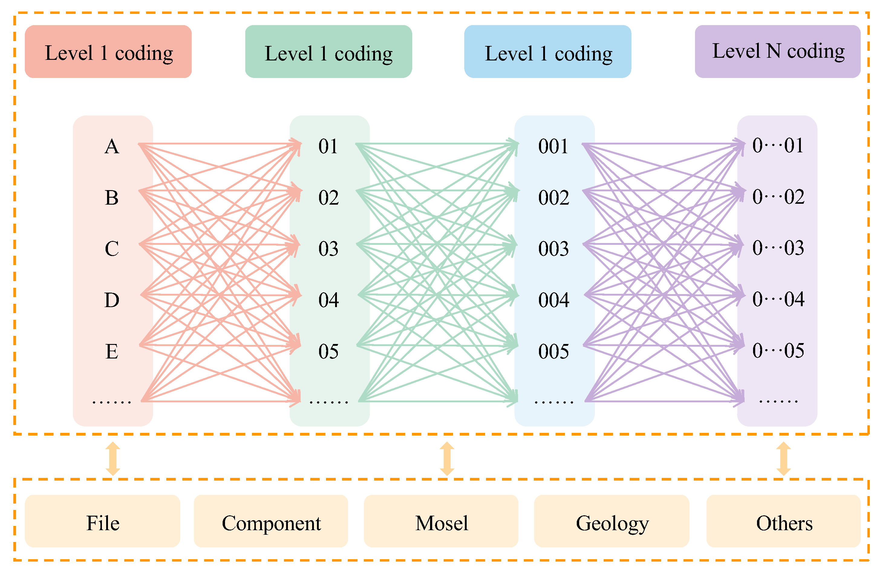 Buildings 13 02373 g004
