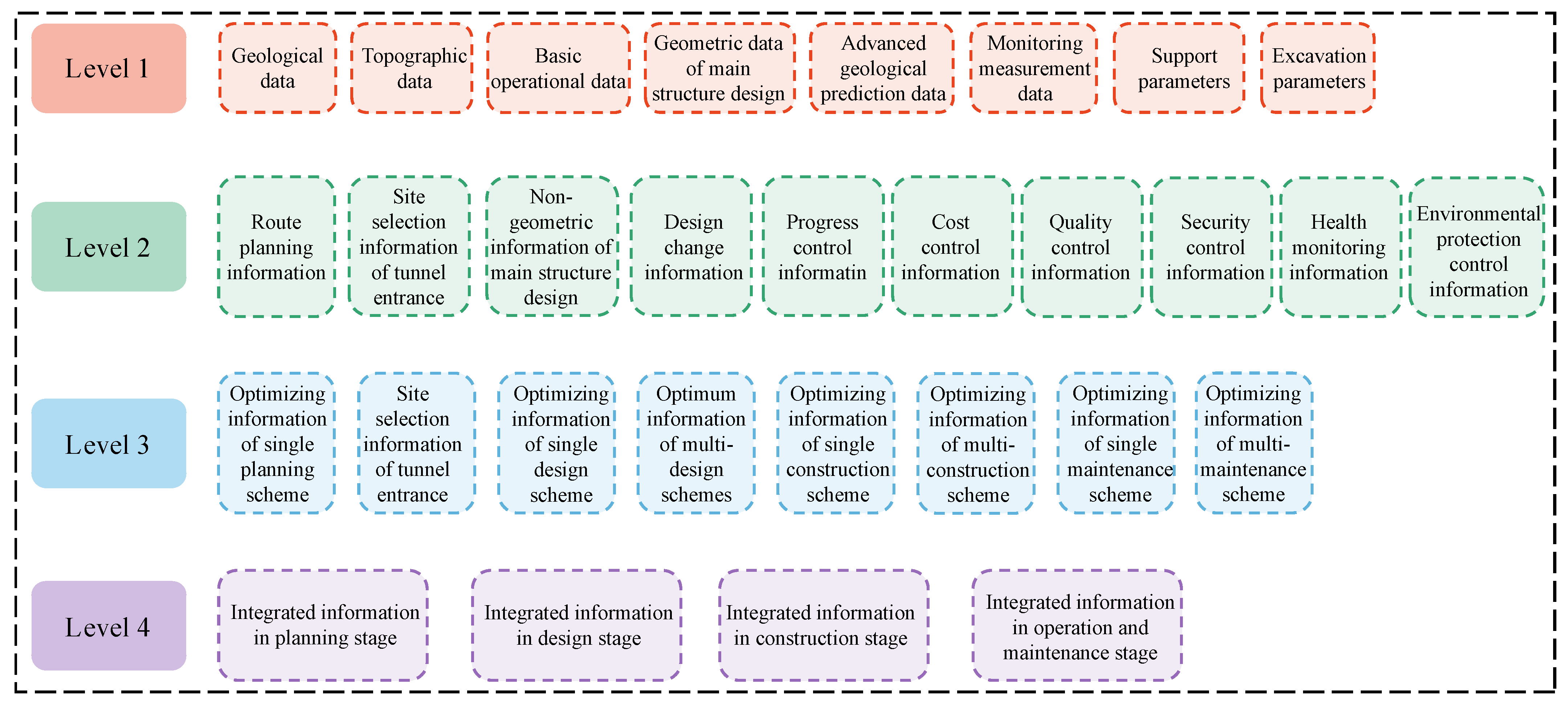 Buildings 13 02373 g005
