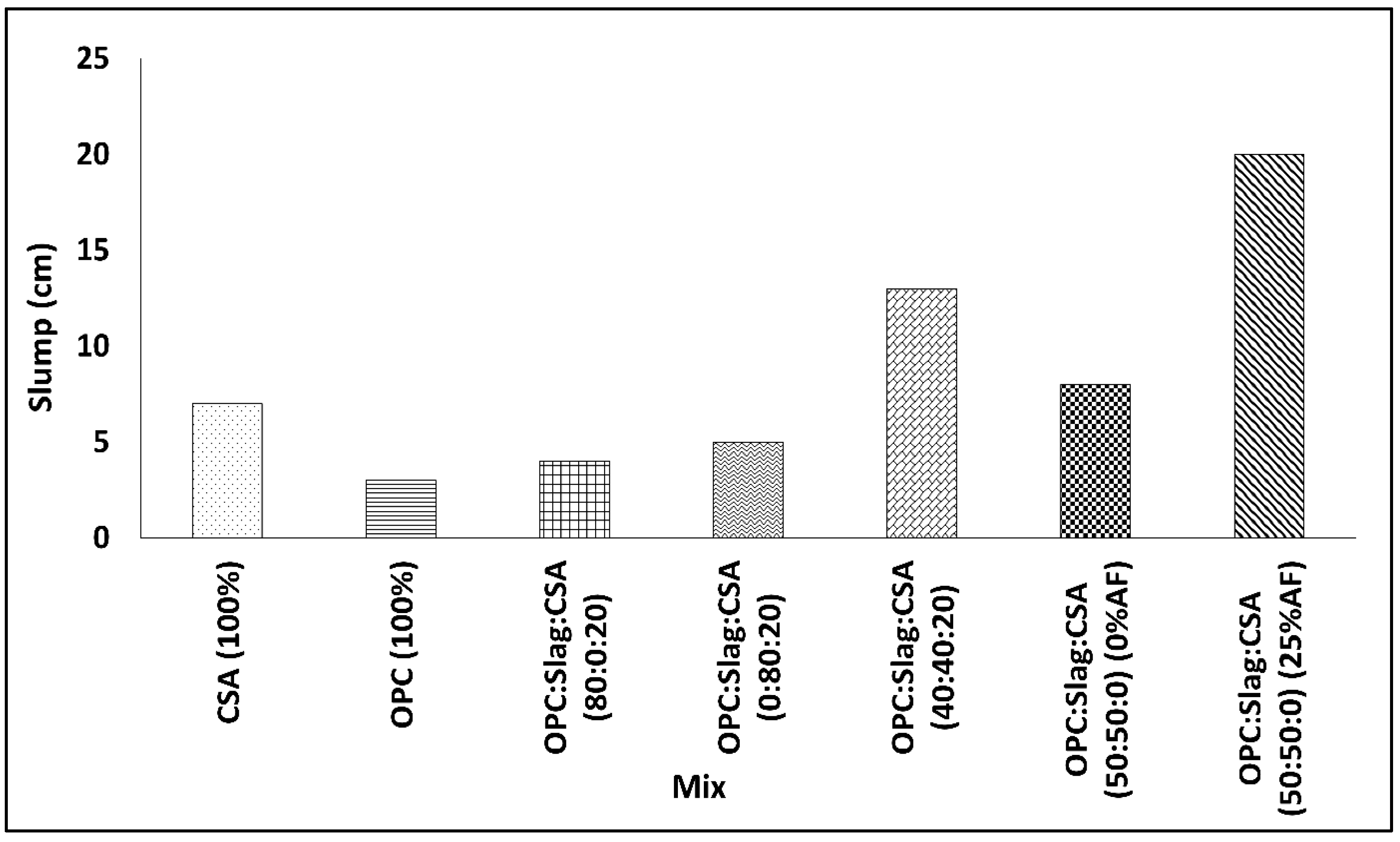 Buildings 13 02374 g005