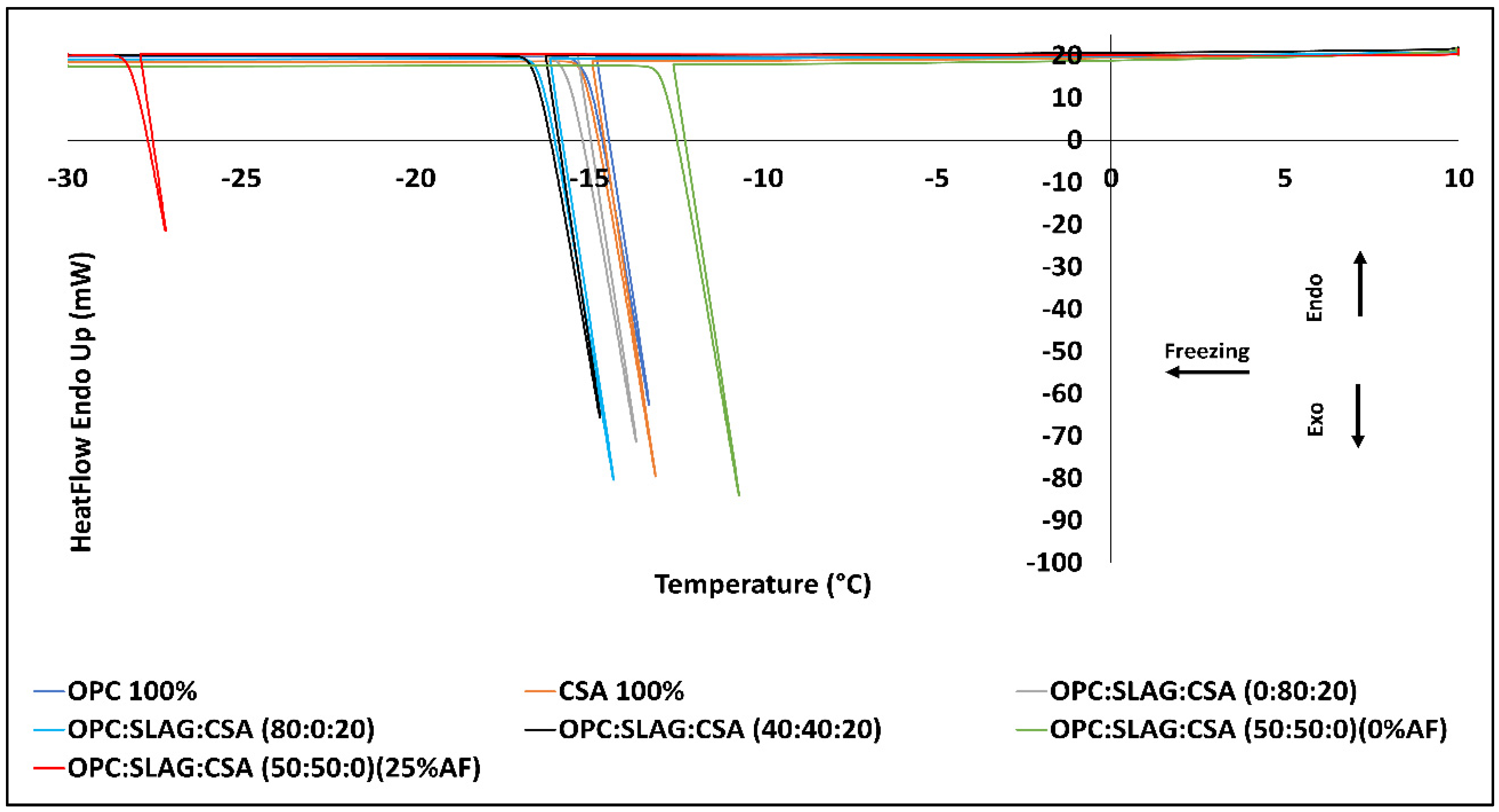 Buildings 13 02374 g007