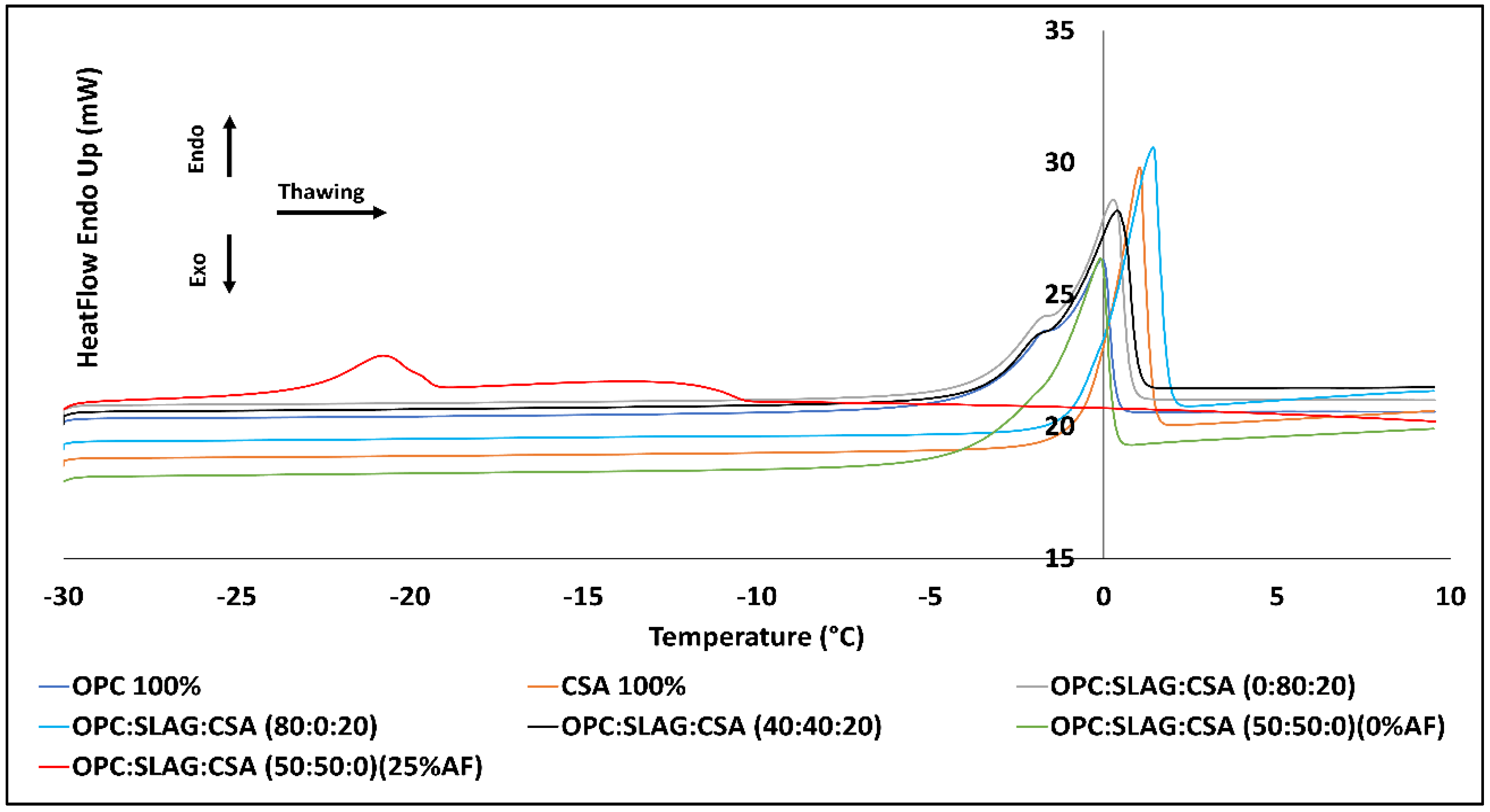 Buildings 13 02374 g008