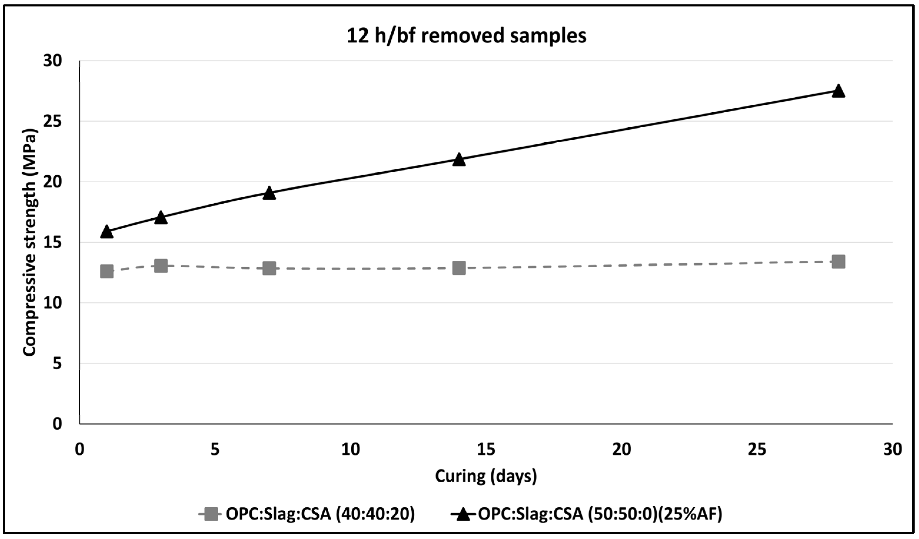 Buildings 13 02374 g010
