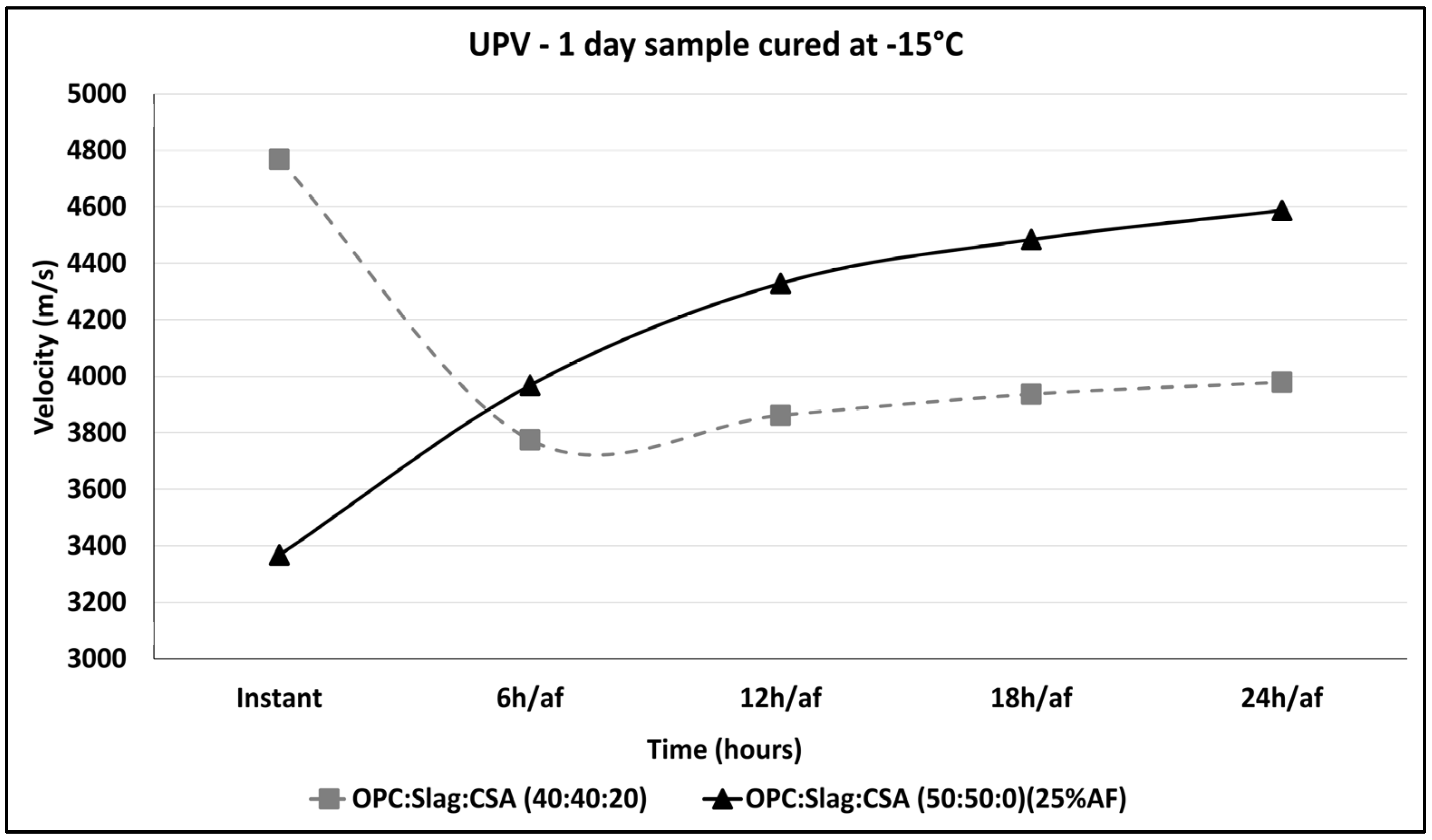 Buildings 13 02374 g012