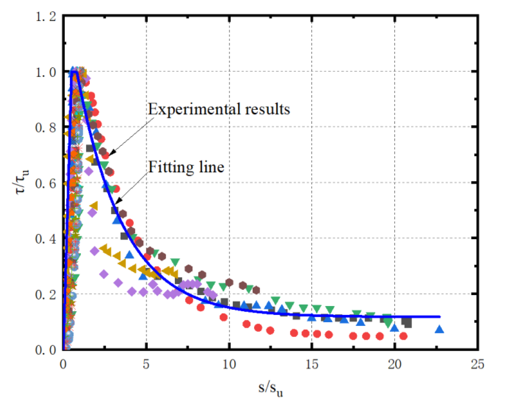 Buildings 13 02375 g016