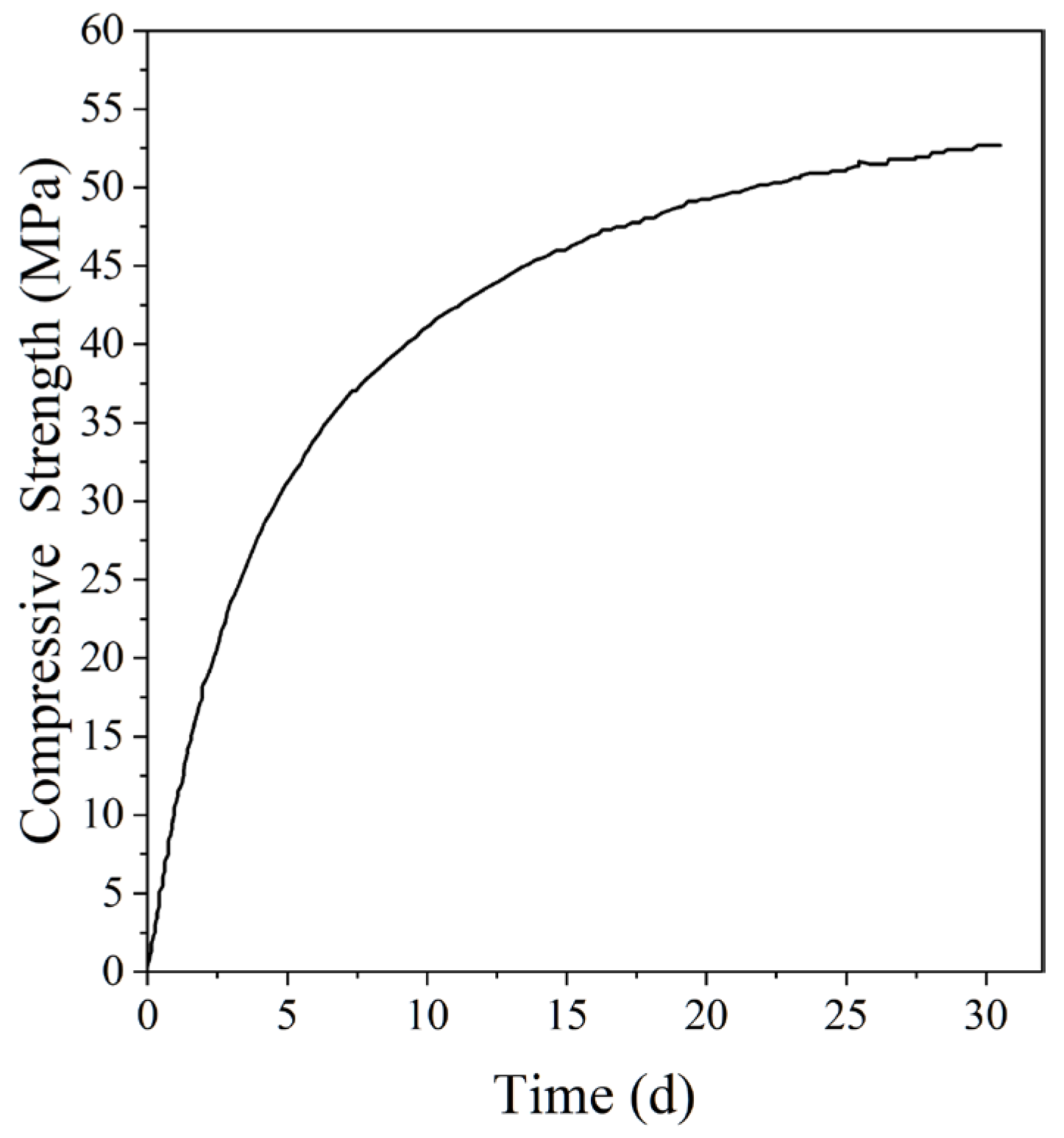 Buildings 13 02377 g003