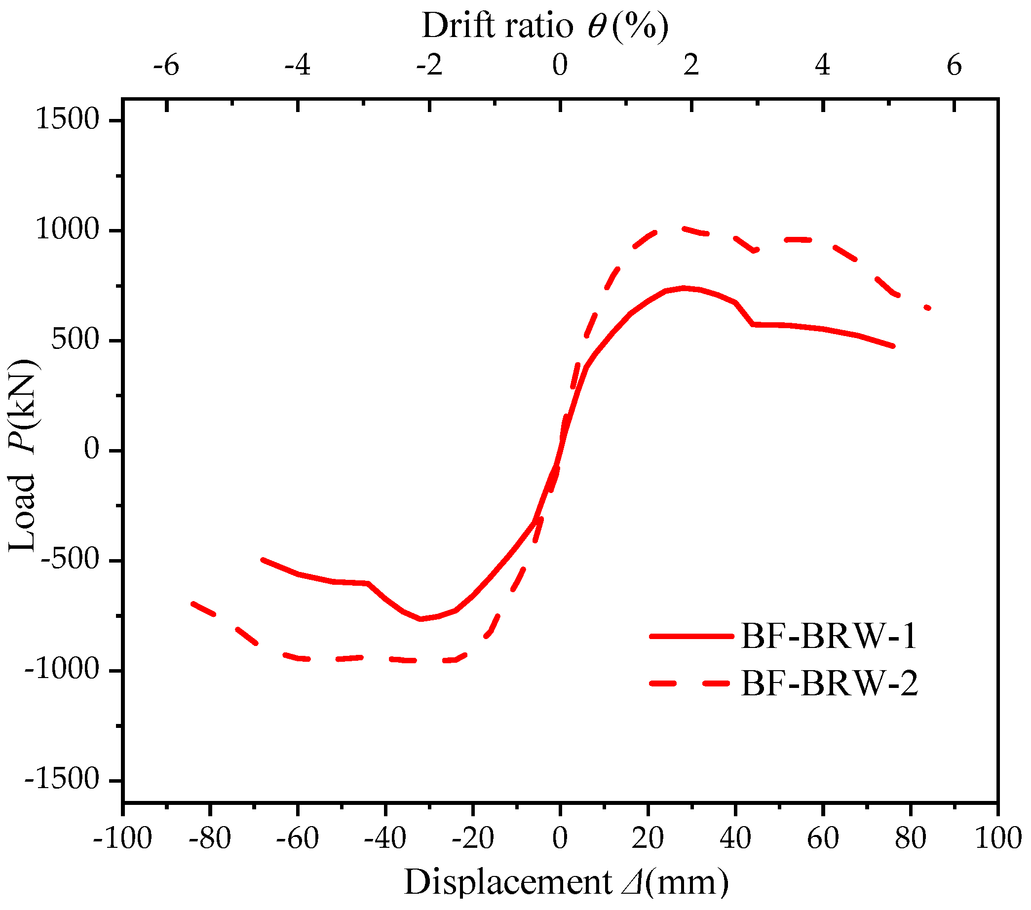 Buildings 13 02378 g002
