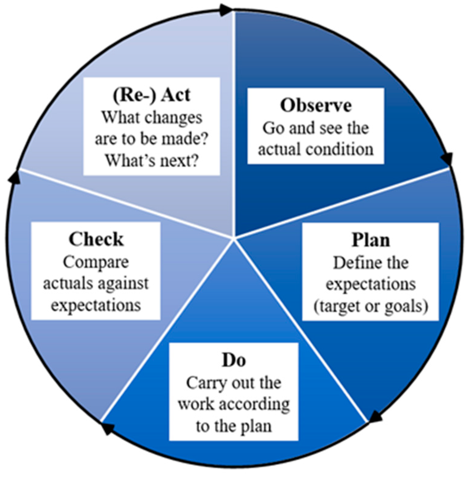 Buildings 13 02379 g001