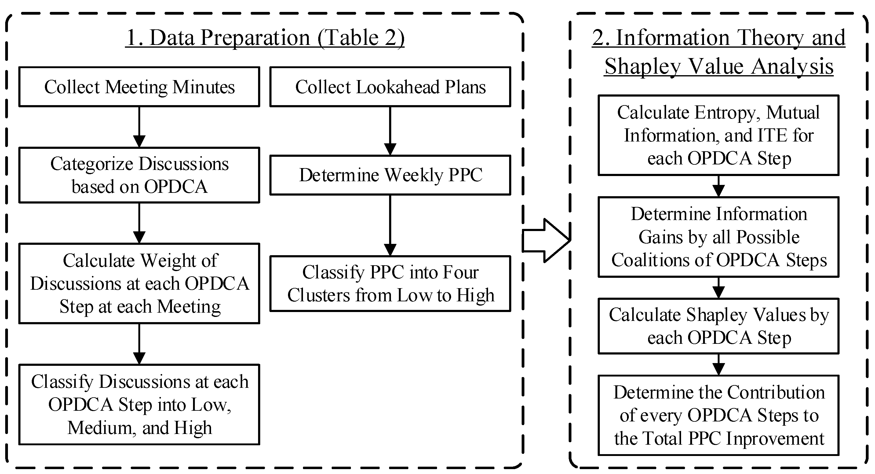 Buildings 13 02379 g003
