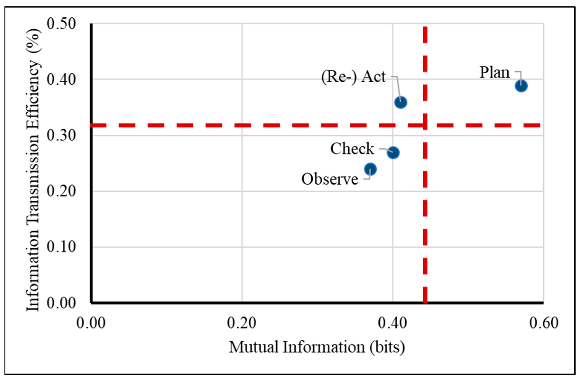 Buildings 13 02379 g005