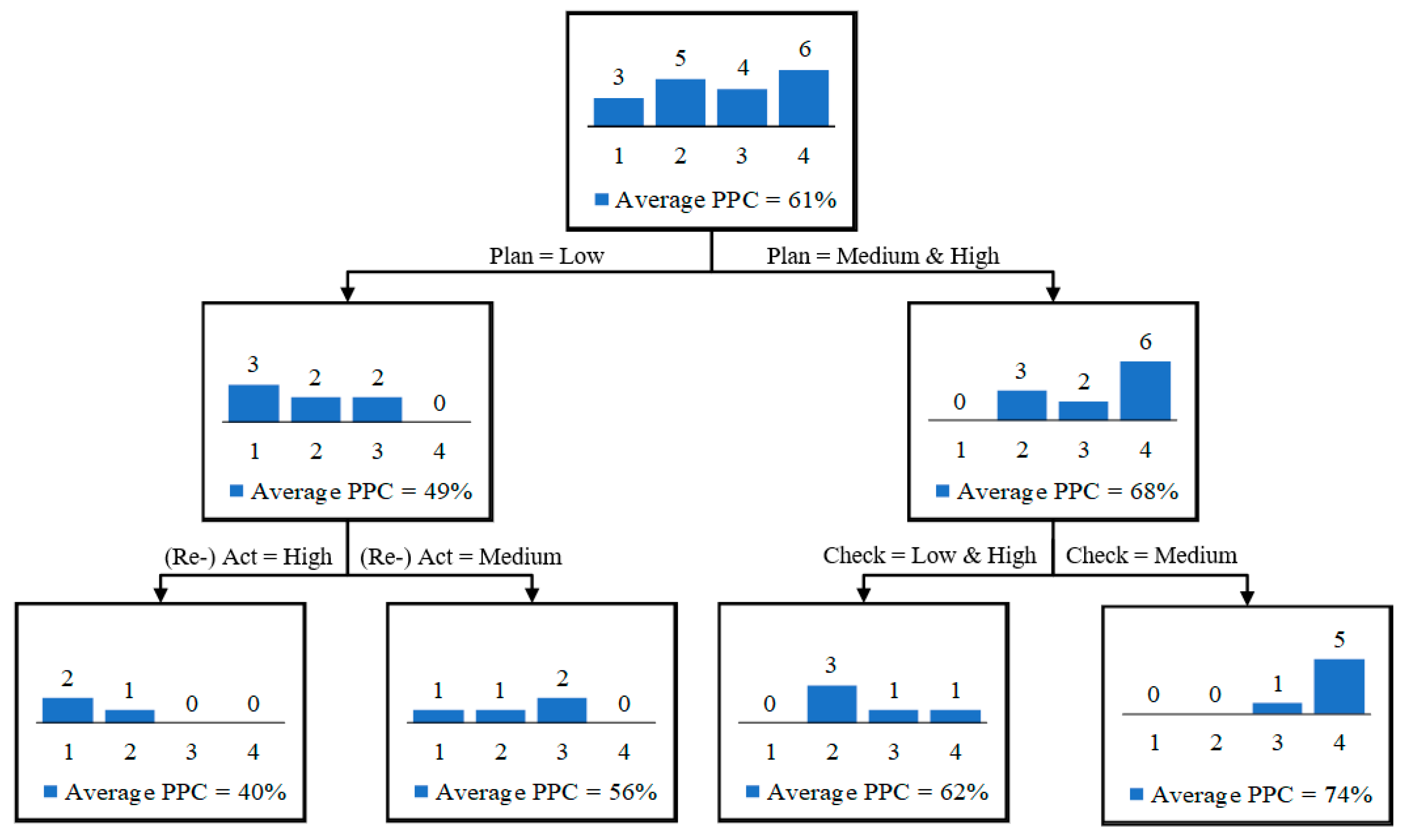 Buildings 13 02379 g006