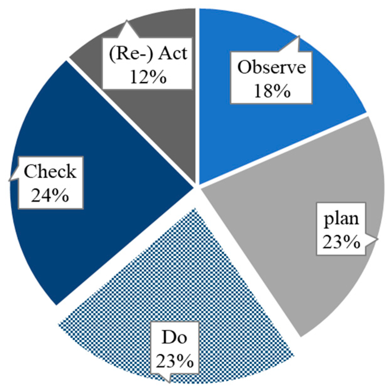Buildings 13 02379 g007