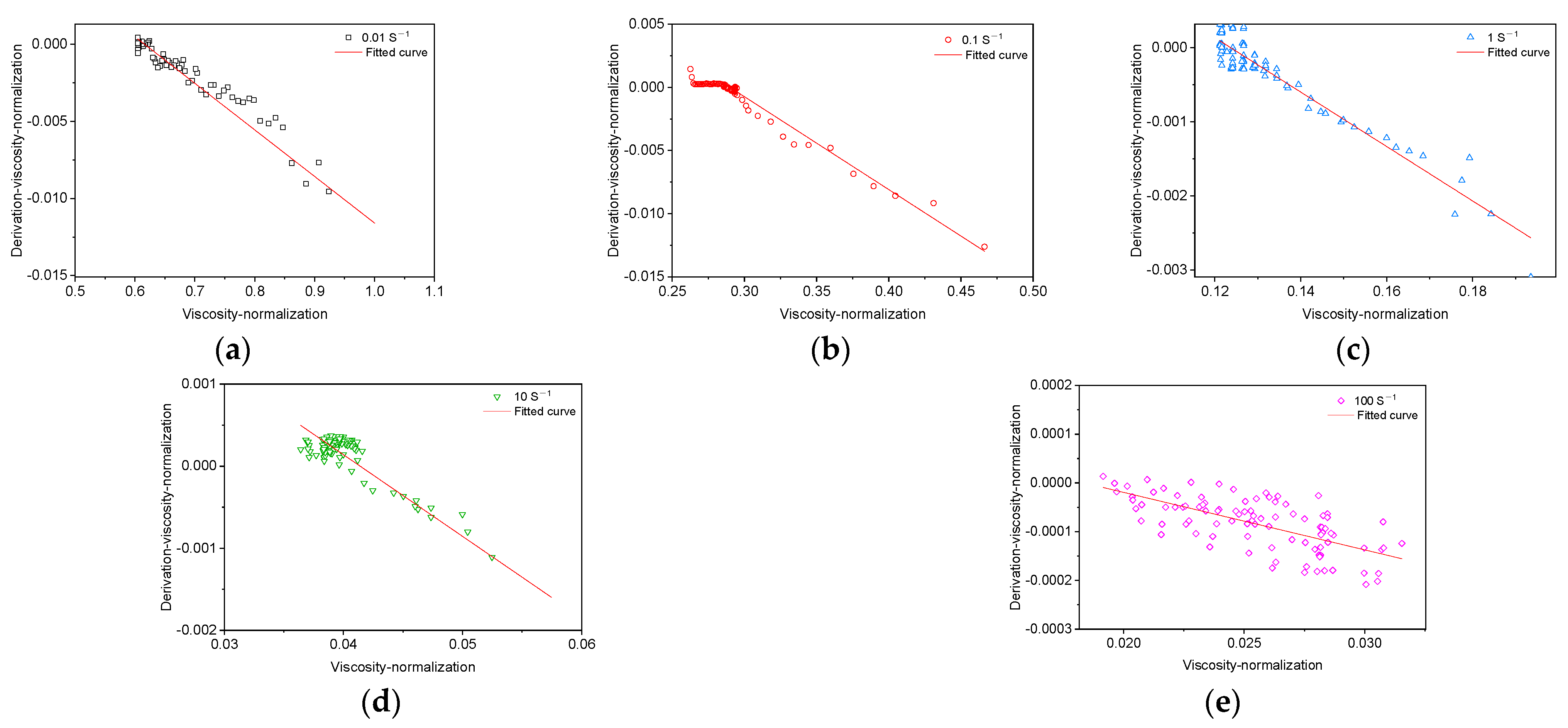 Buildings 13 02380 g003