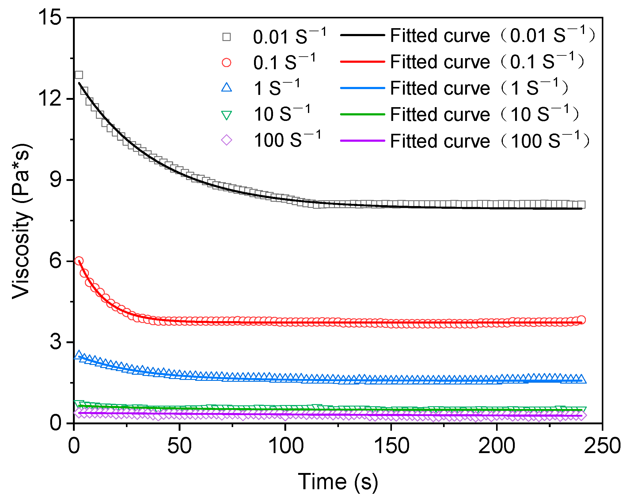 Buildings 13 02380 g004