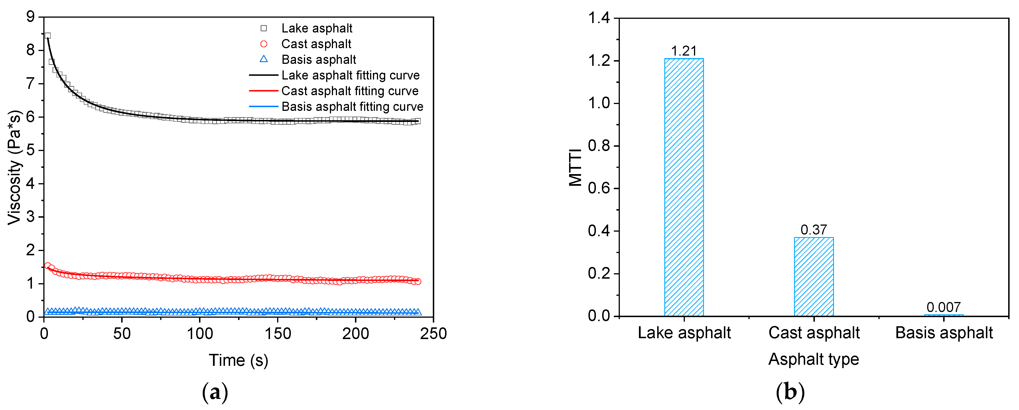 Buildings 13 02380 g011