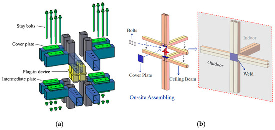 A Study on Mechanical Performance of an Innovative Modular Steel ...