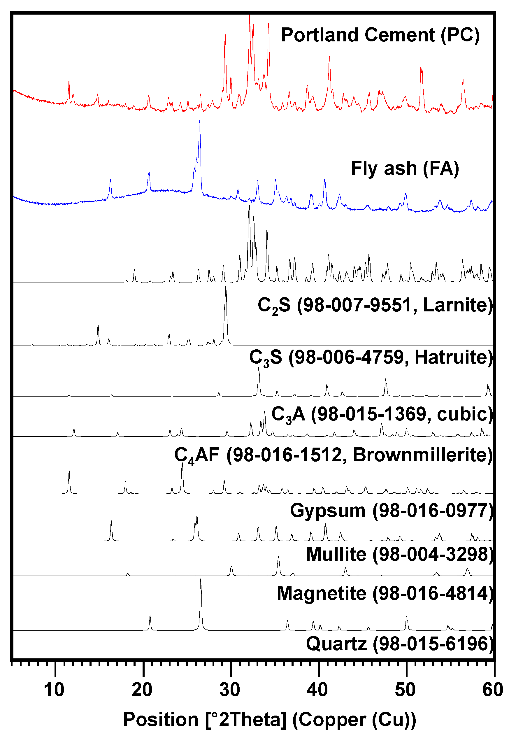 Buildings 13 02384 g002