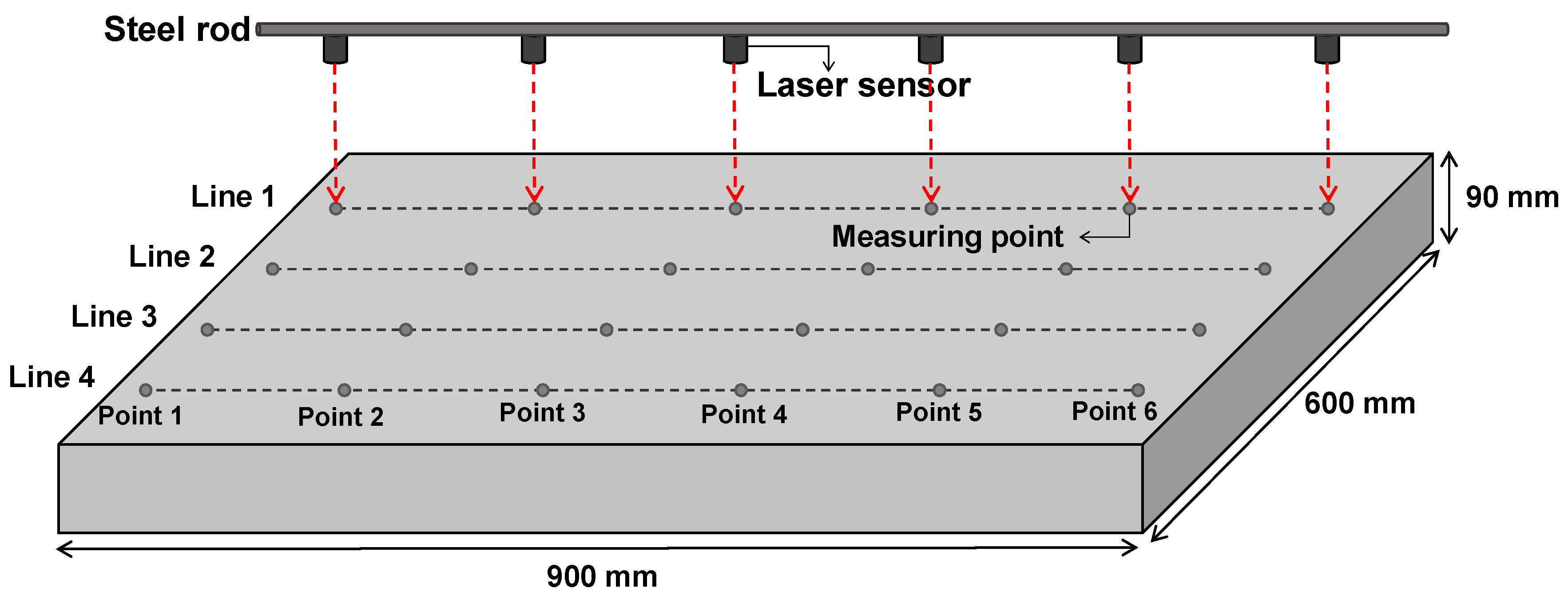 Buildings 13 02384 g005