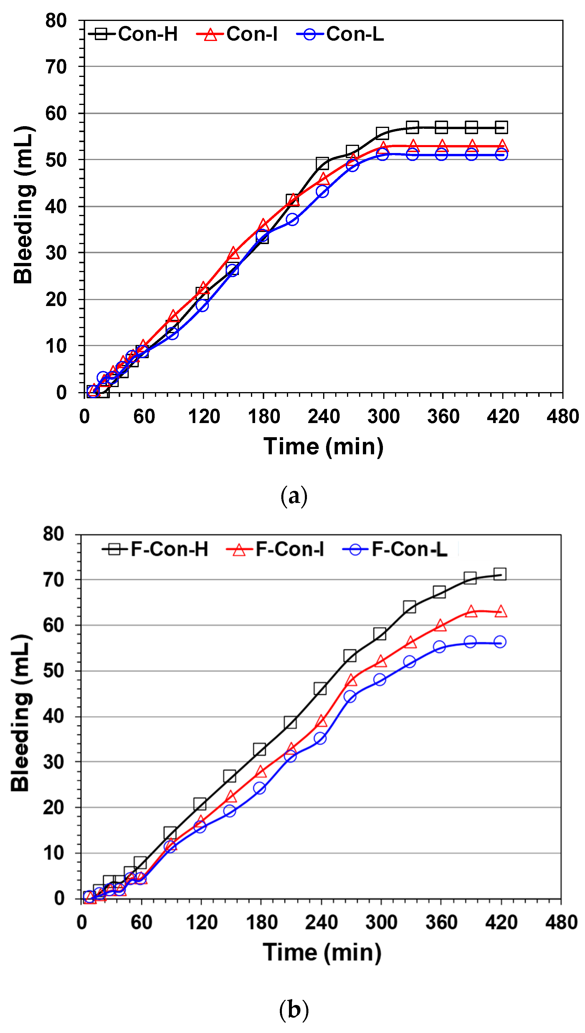Buildings 13 02384 g006