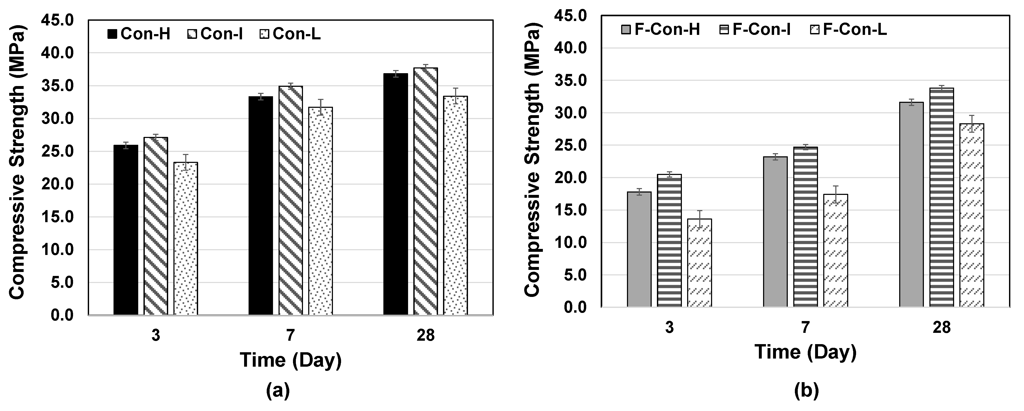 Buildings 13 02384 g008a