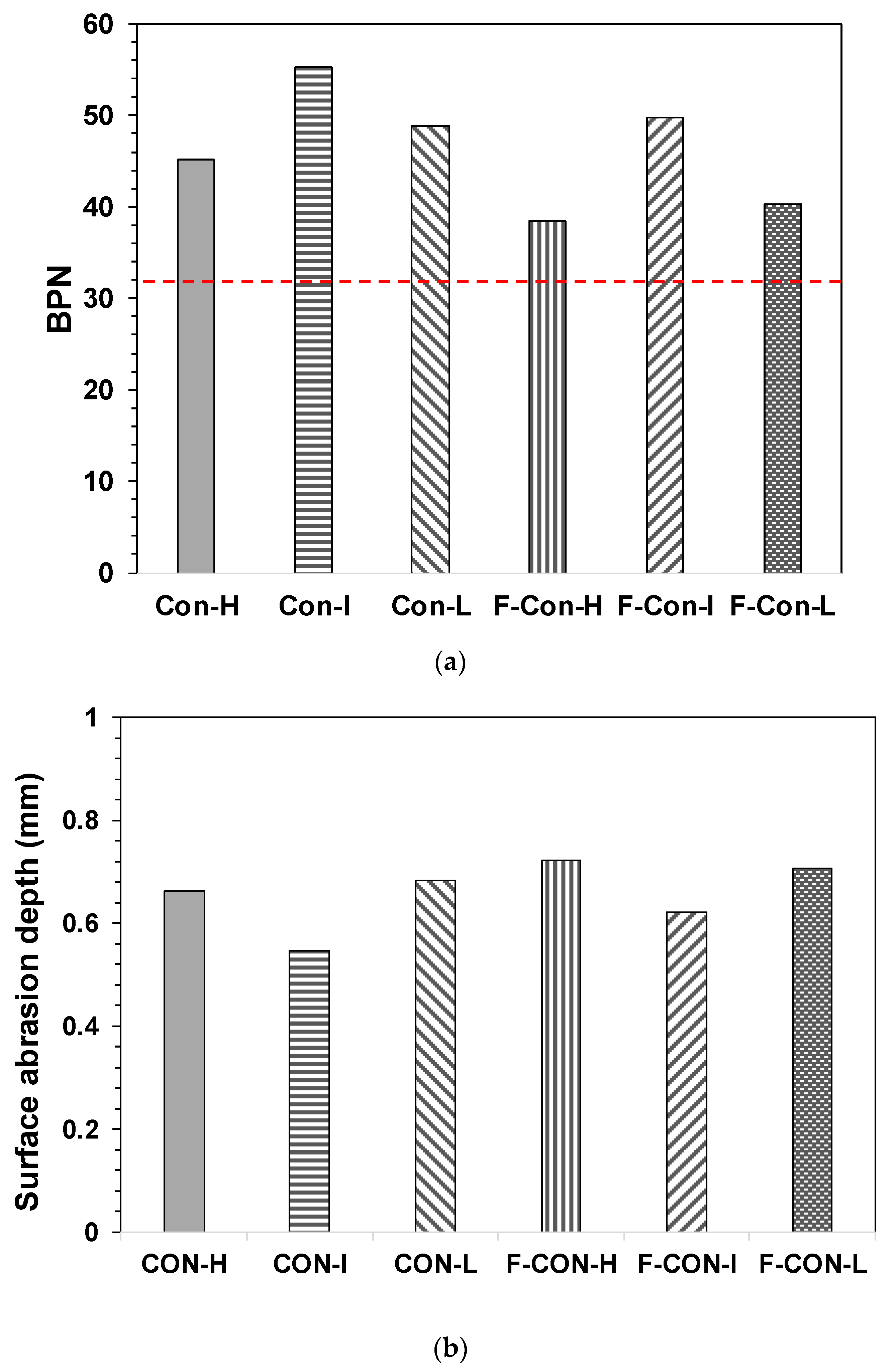 Buildings 13 02384 g011