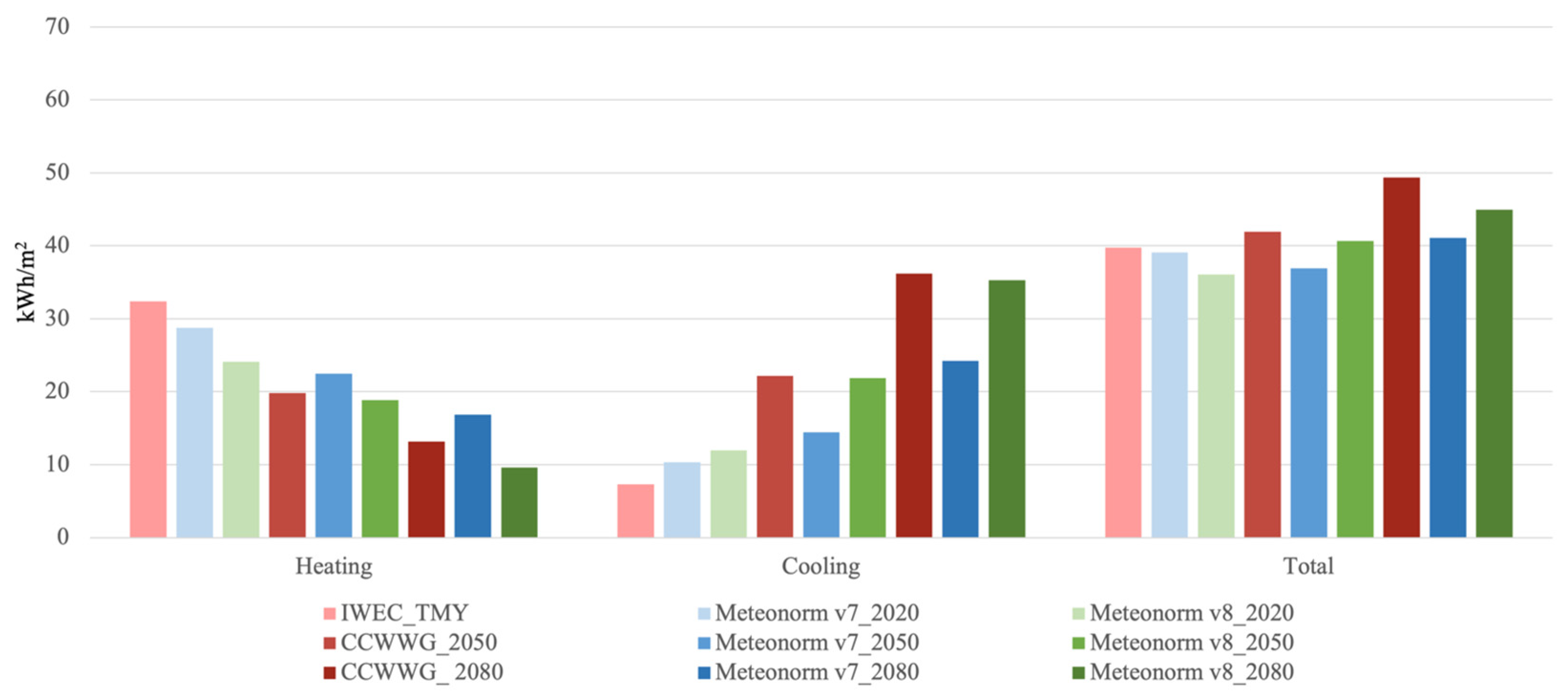 Buildings 13 02385 g007
