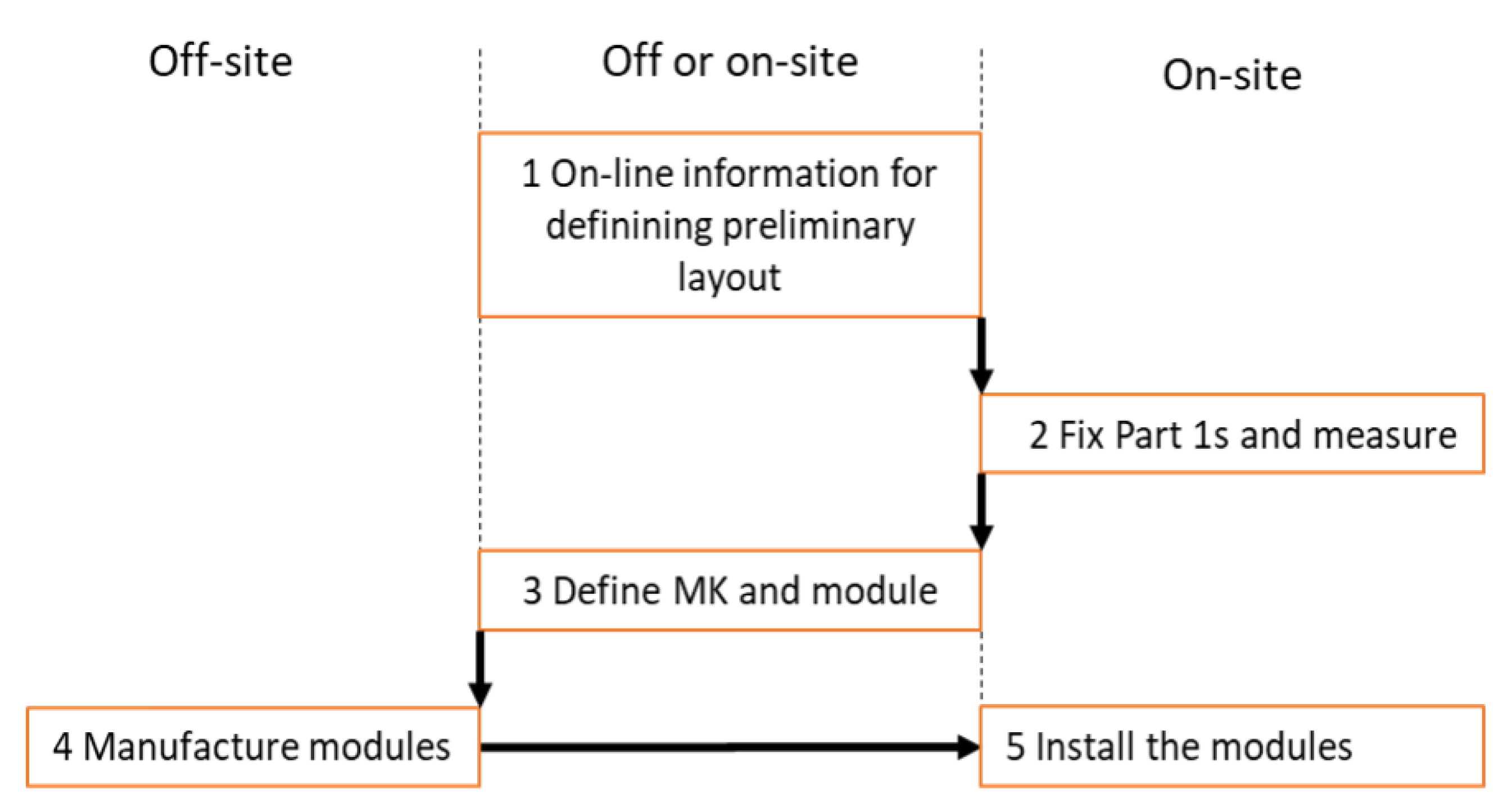 Buildings 13 02386 g011