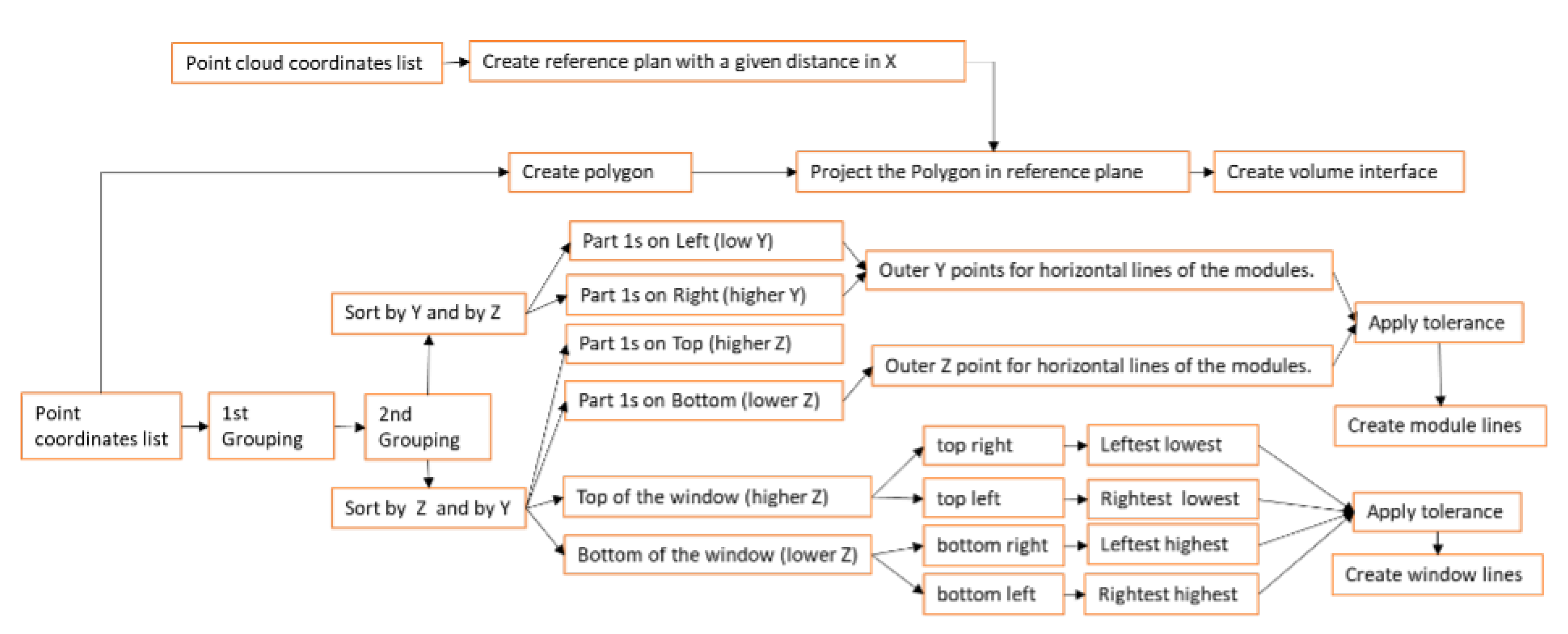 Buildings 13 02386 g013