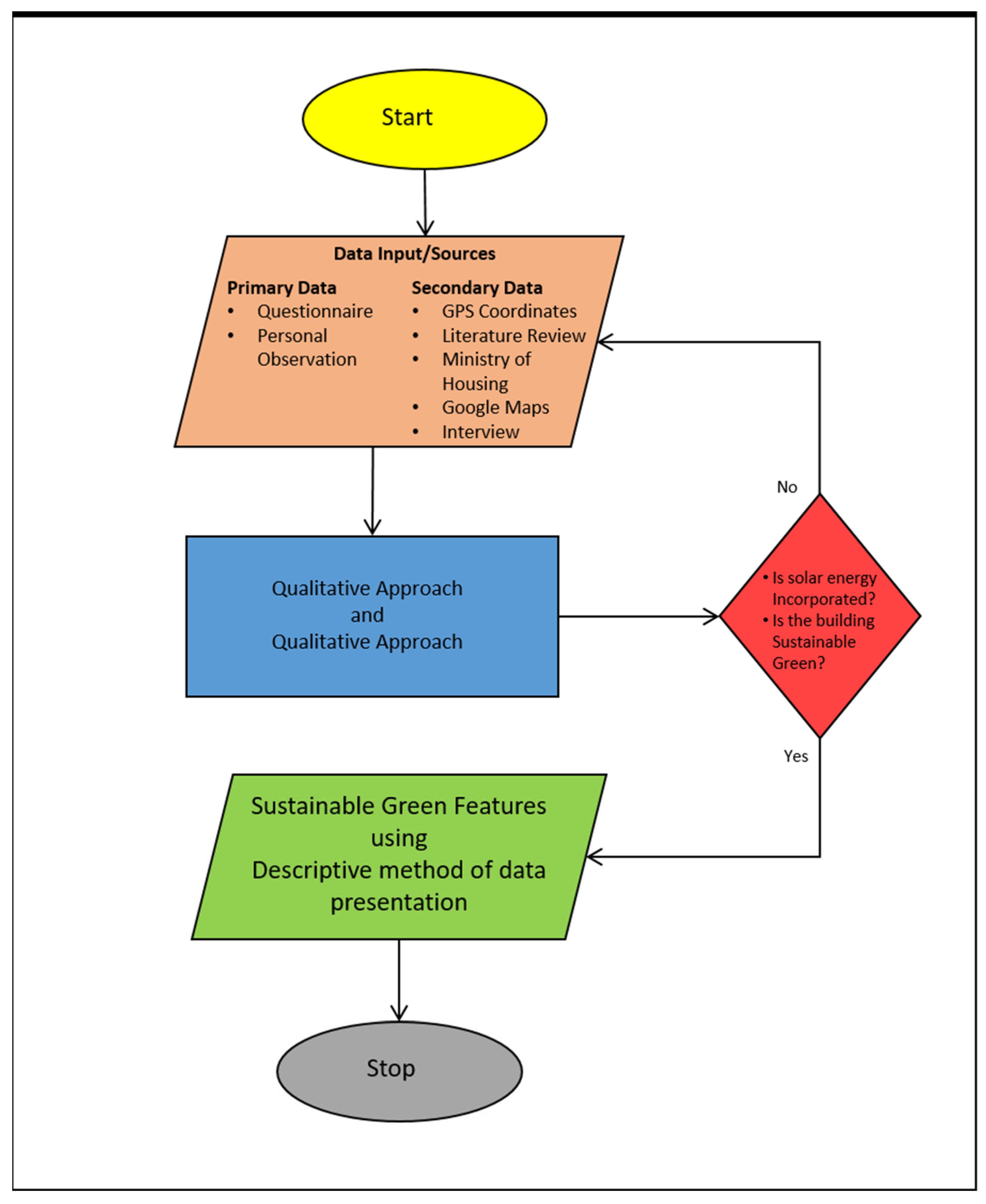 Buildings 13 02387 g001