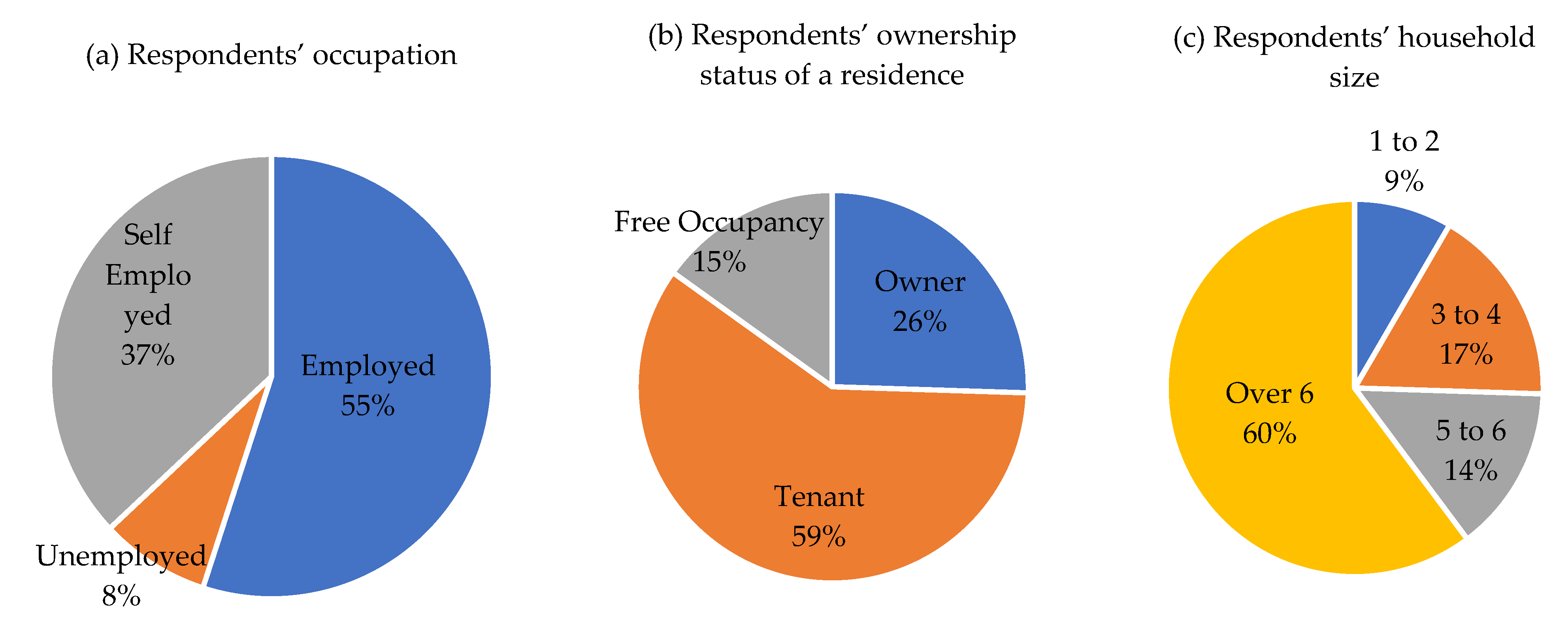 Buildings 13 02387 g007a