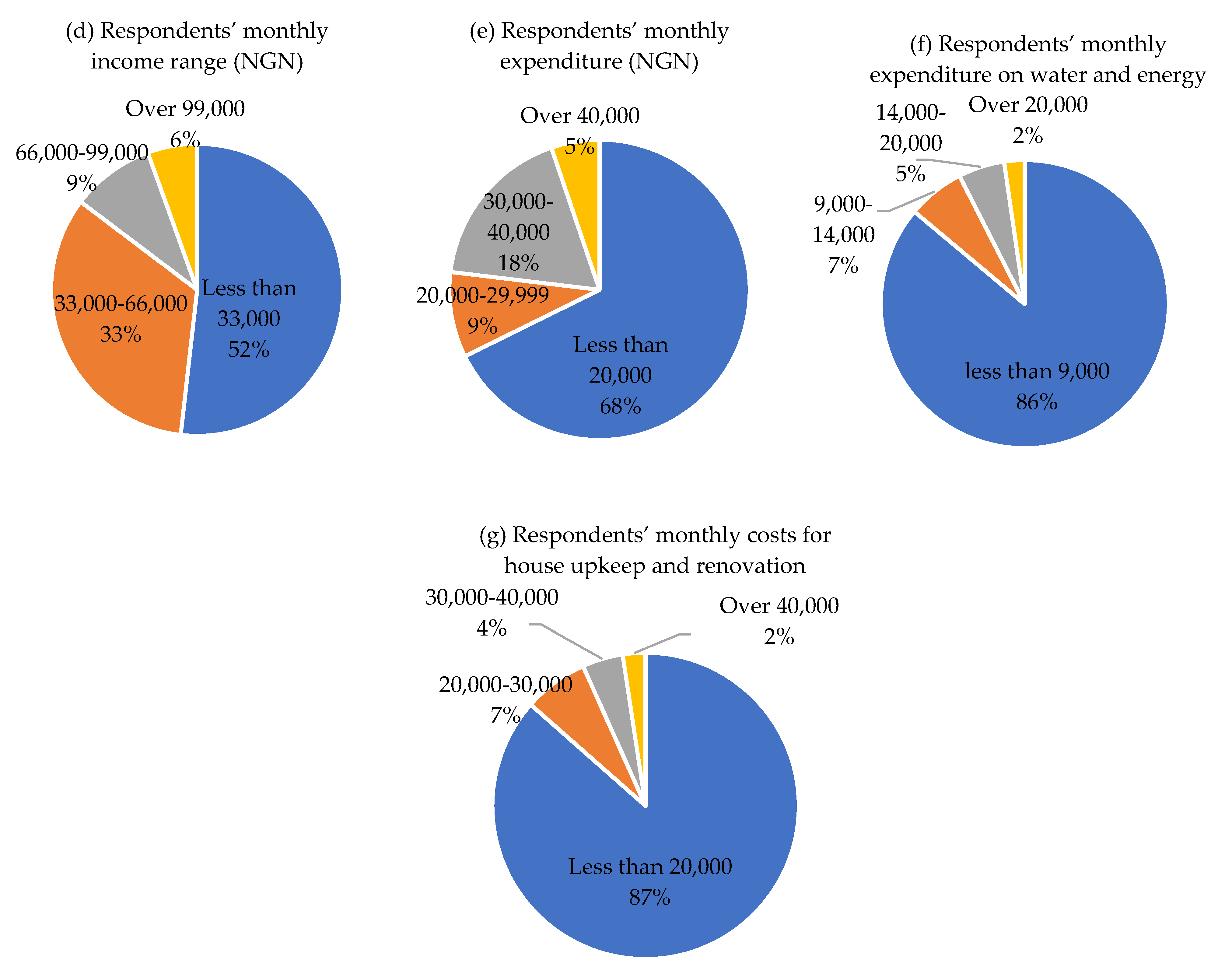 Buildings 13 02387 g007b