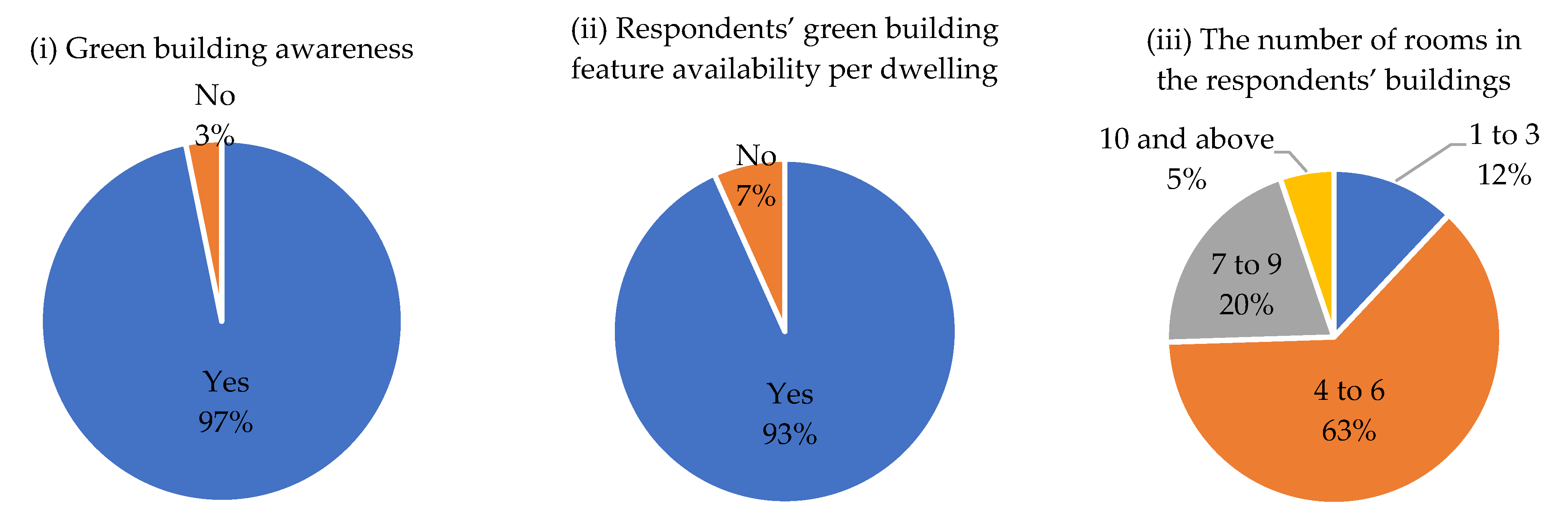 Buildings 13 02387 g008a